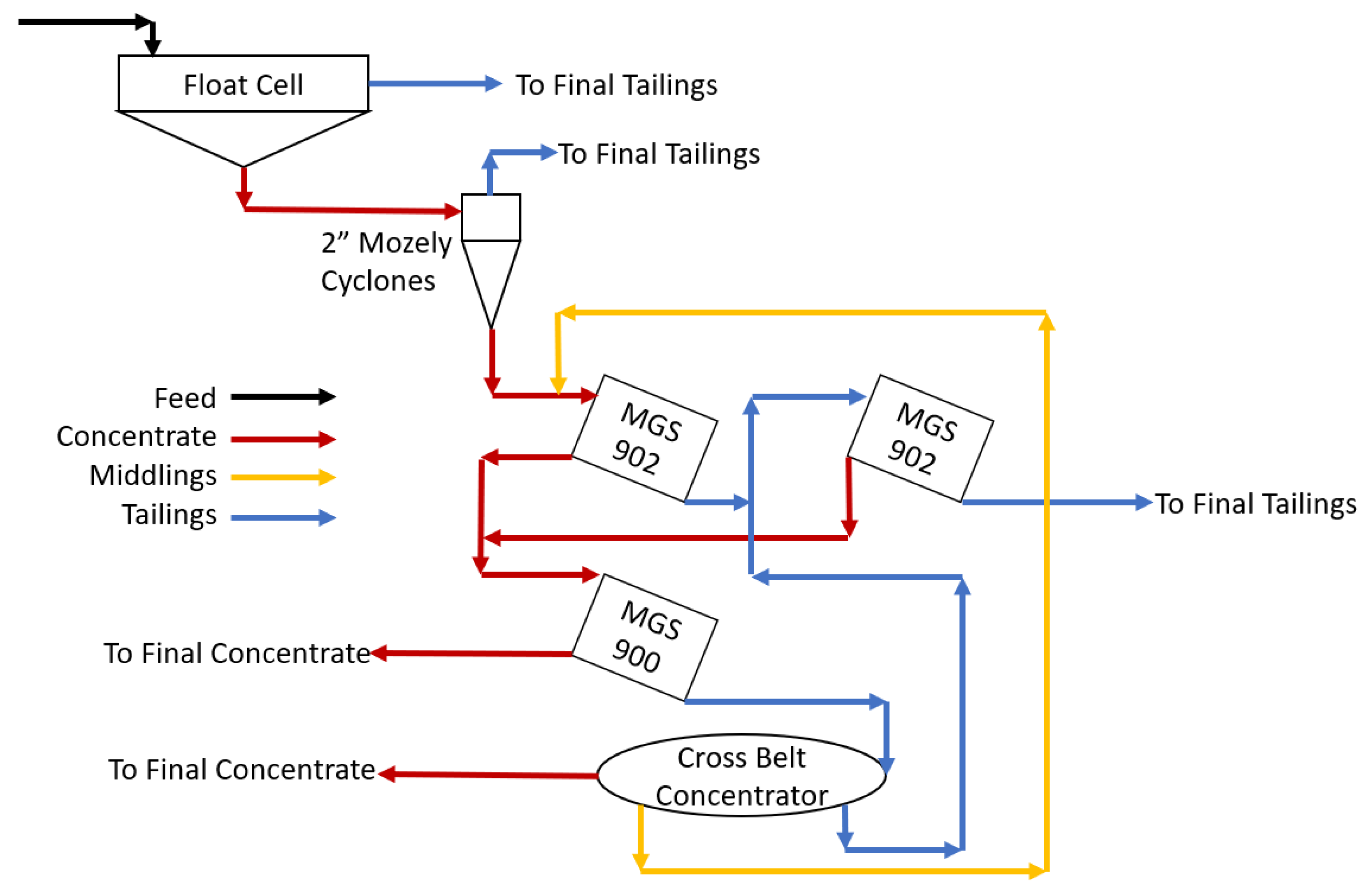 Metals 11 01501 g001 550