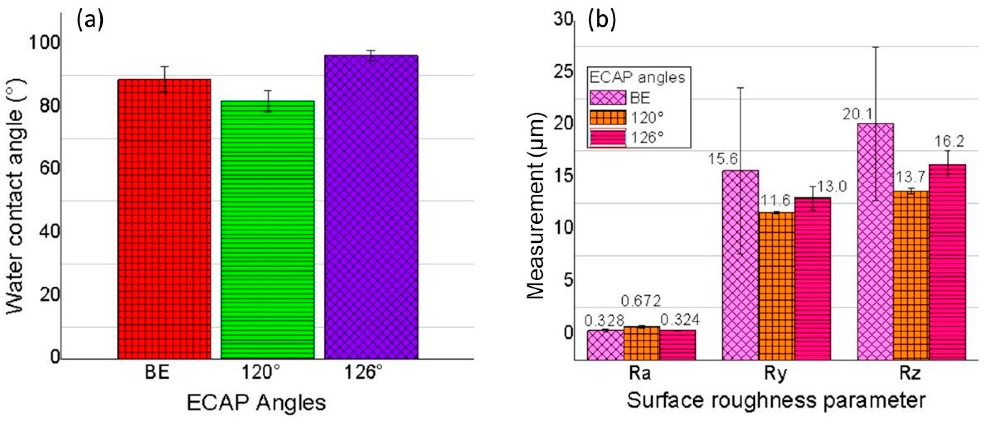 Metals 11 01513 g006