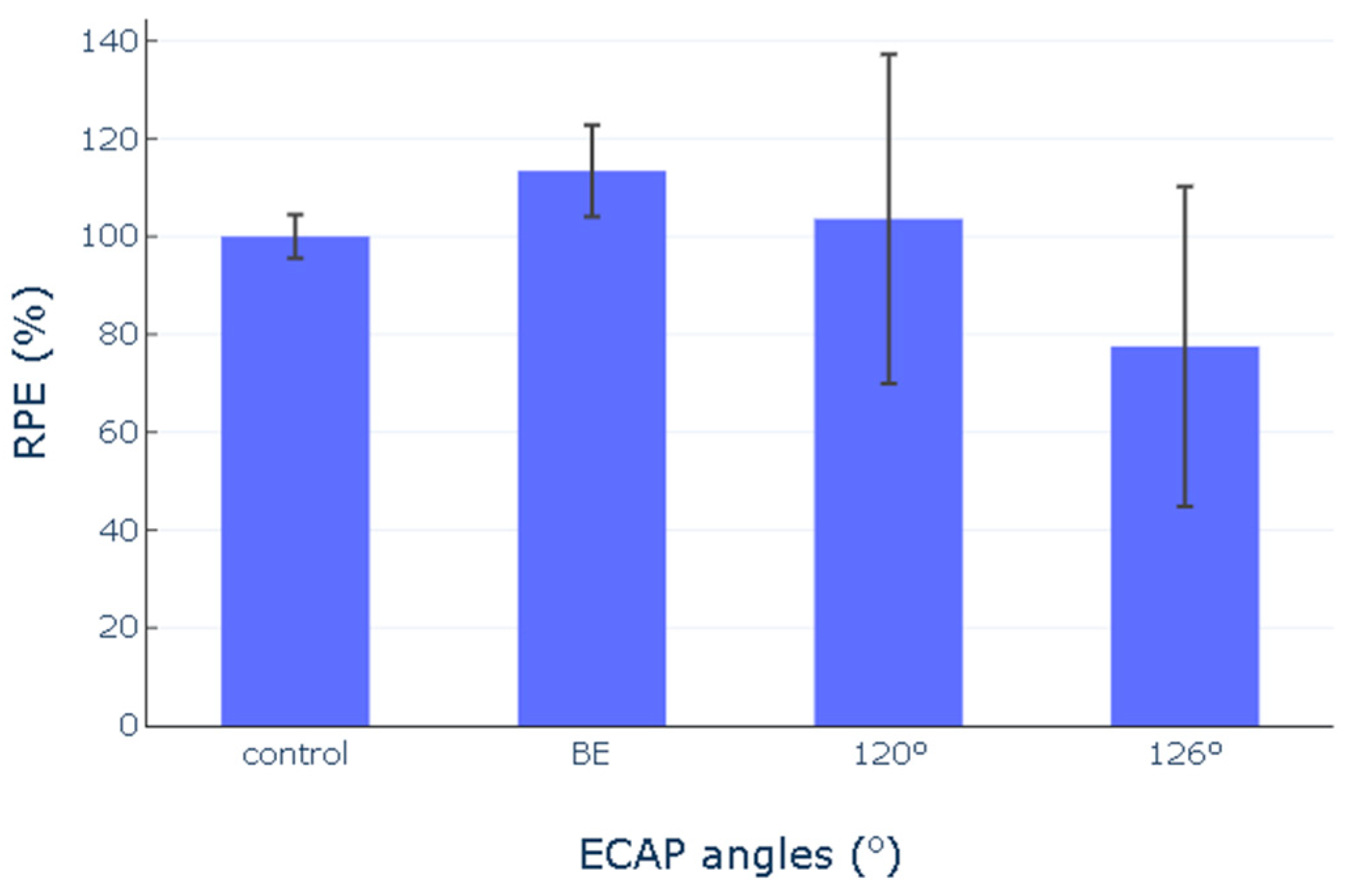 Metals 11 01513 g007
