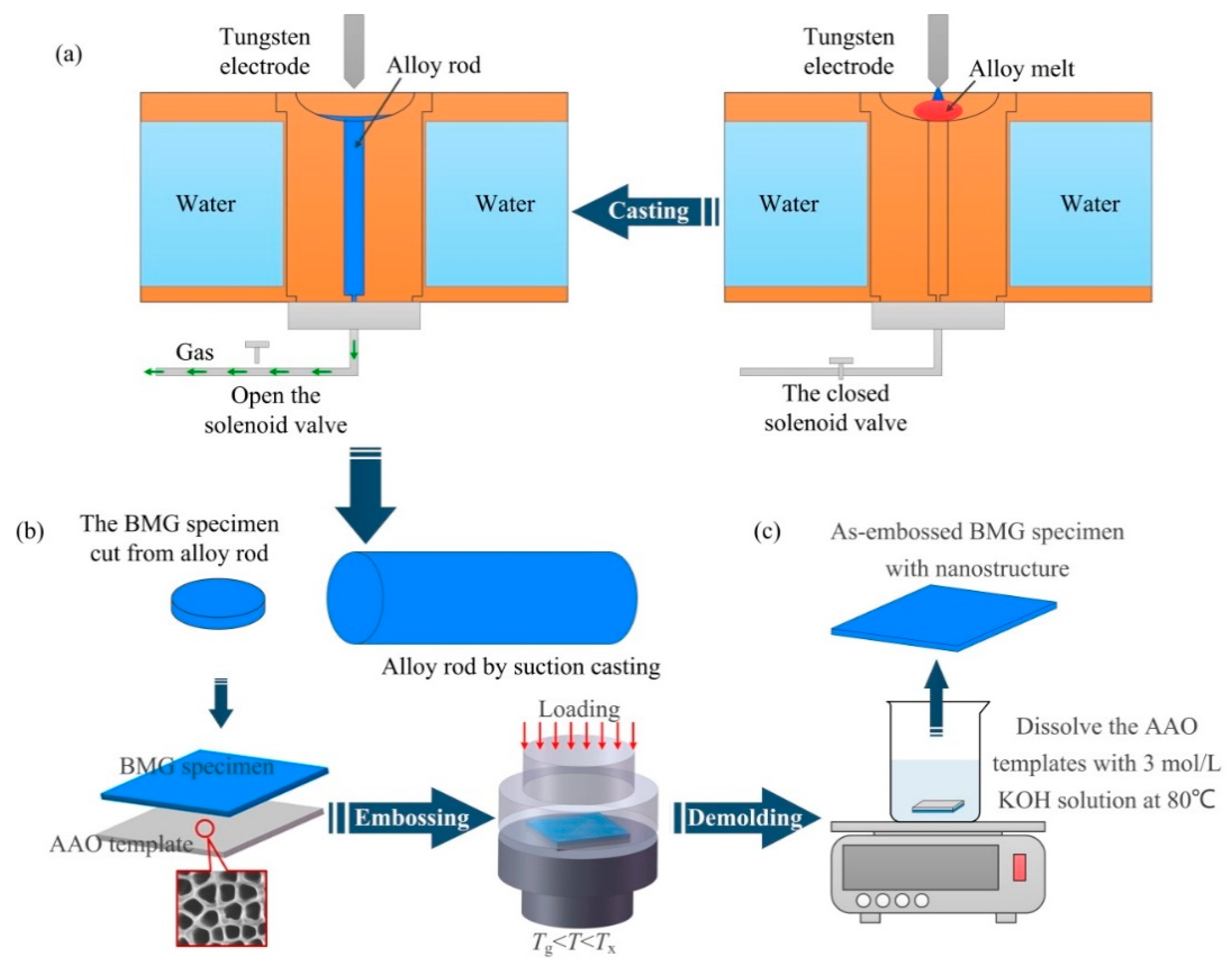 Metals Free FullText Thermoplastic Forming of a Hydrophilic