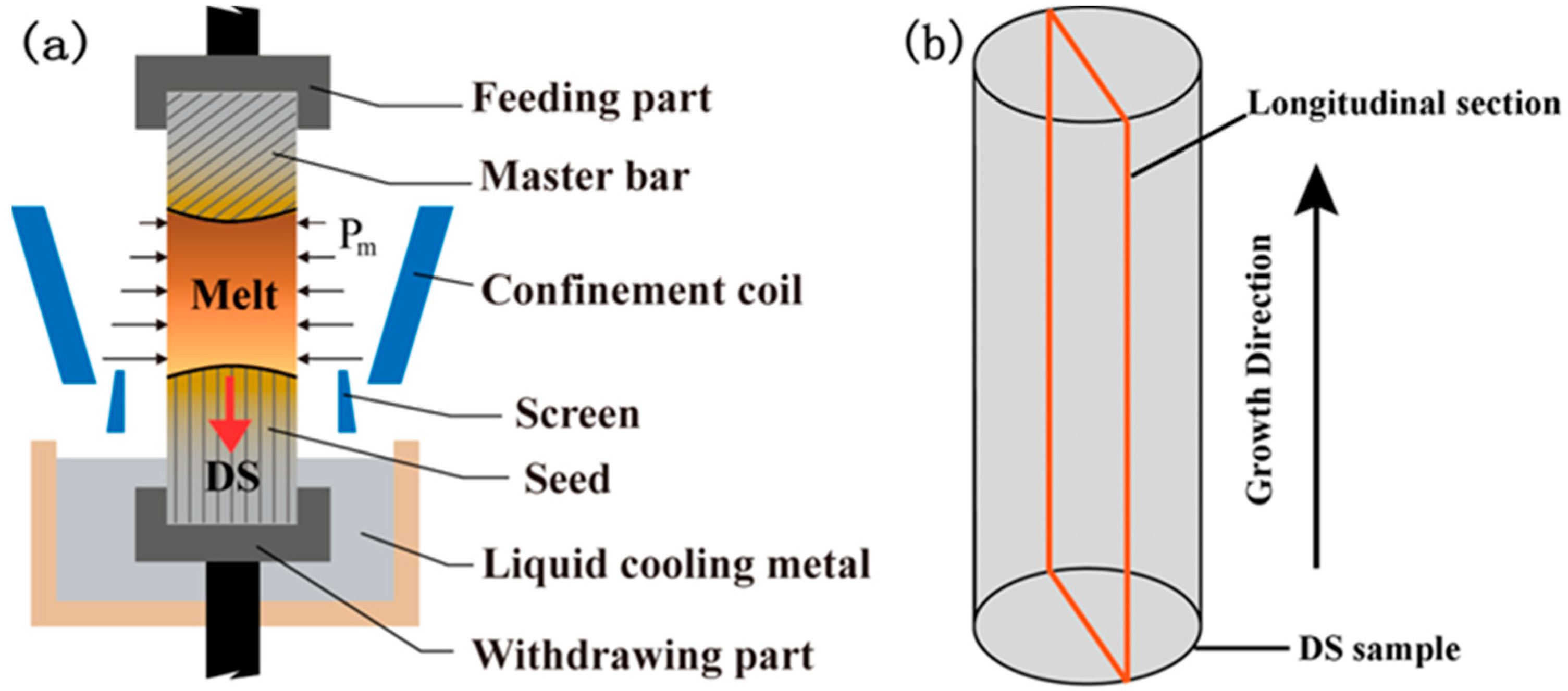 Metals 11 01525 g001