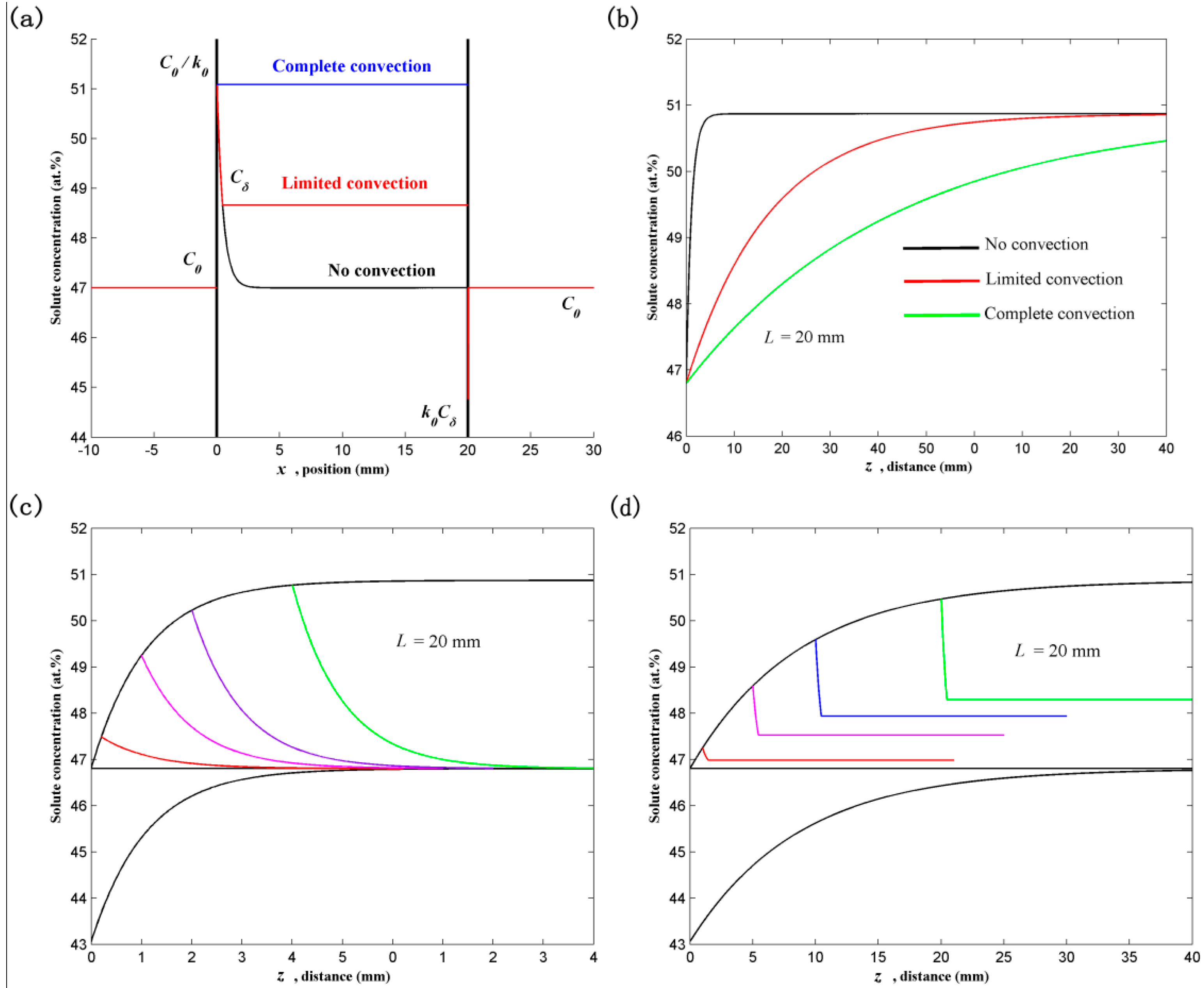 Metals 11 01525 g003