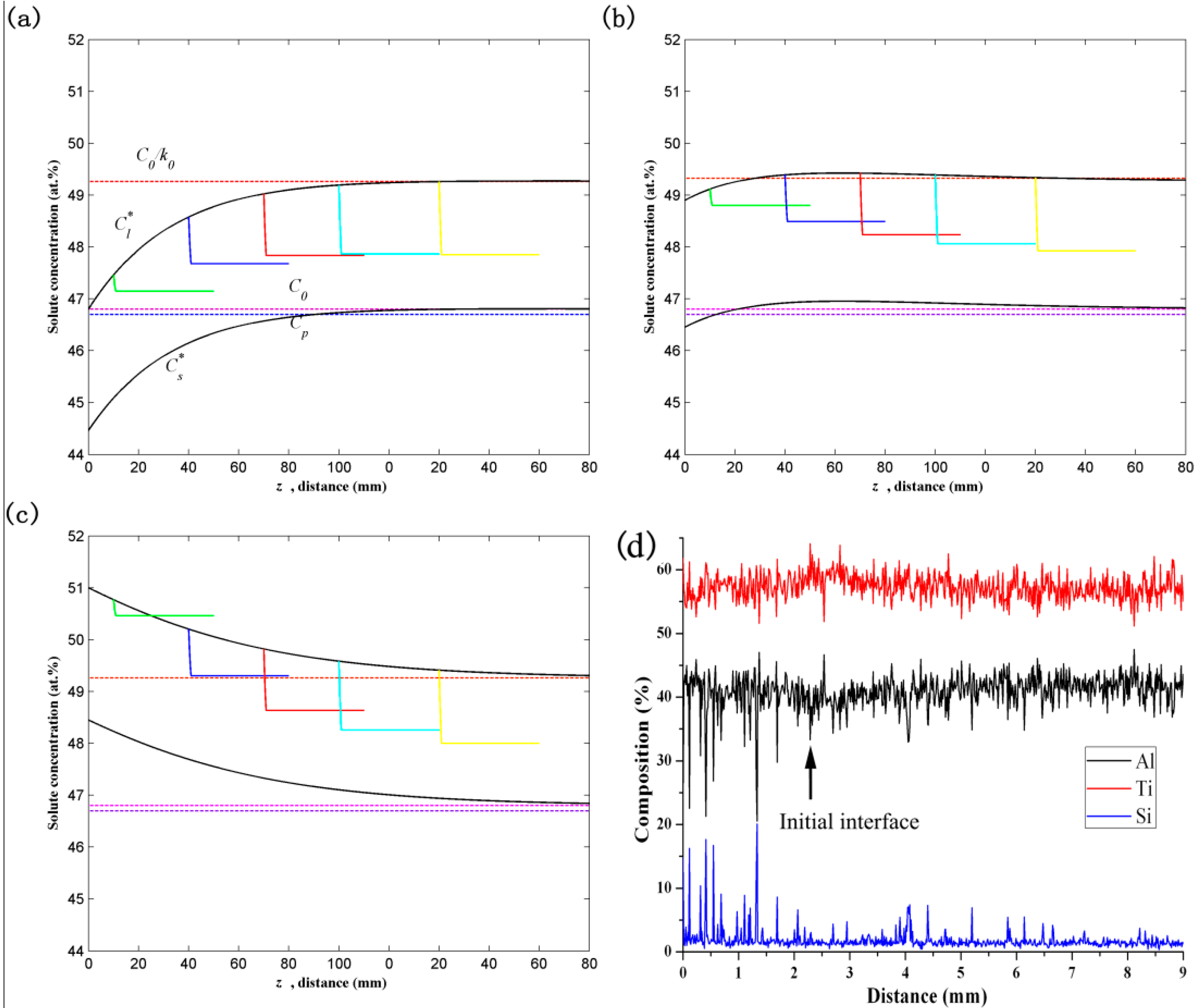 Metals 11 01525 g006