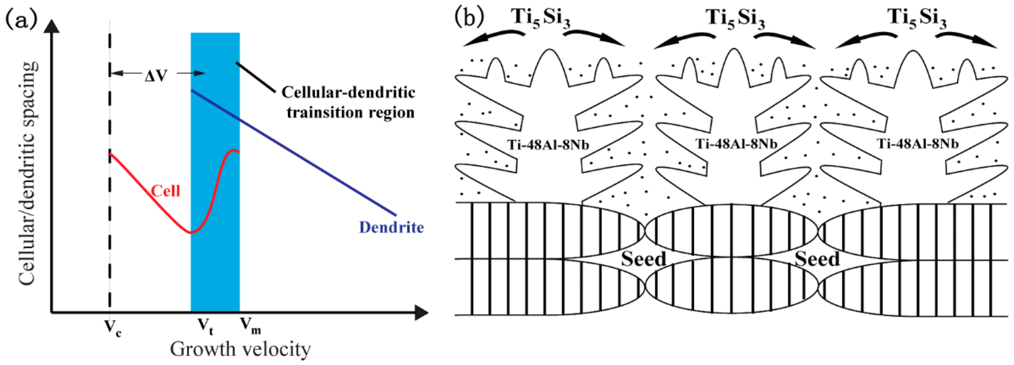 Metals 11 01525 g008