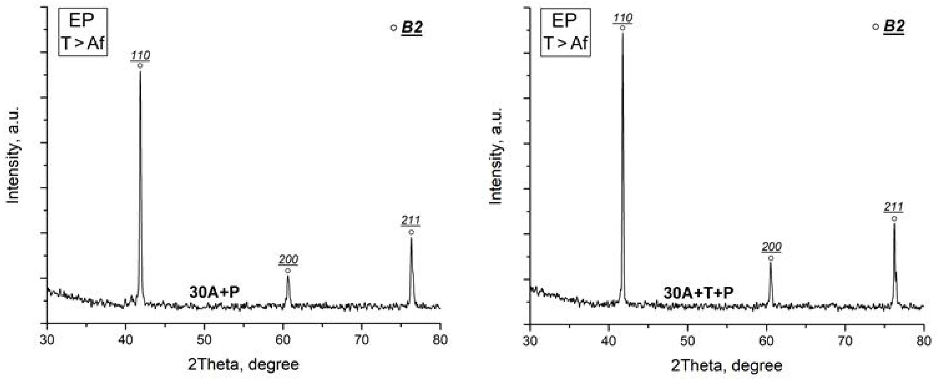 Metals 11 01528 g007