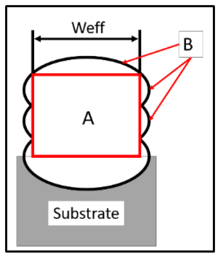 Metals 11 01530 g001 550