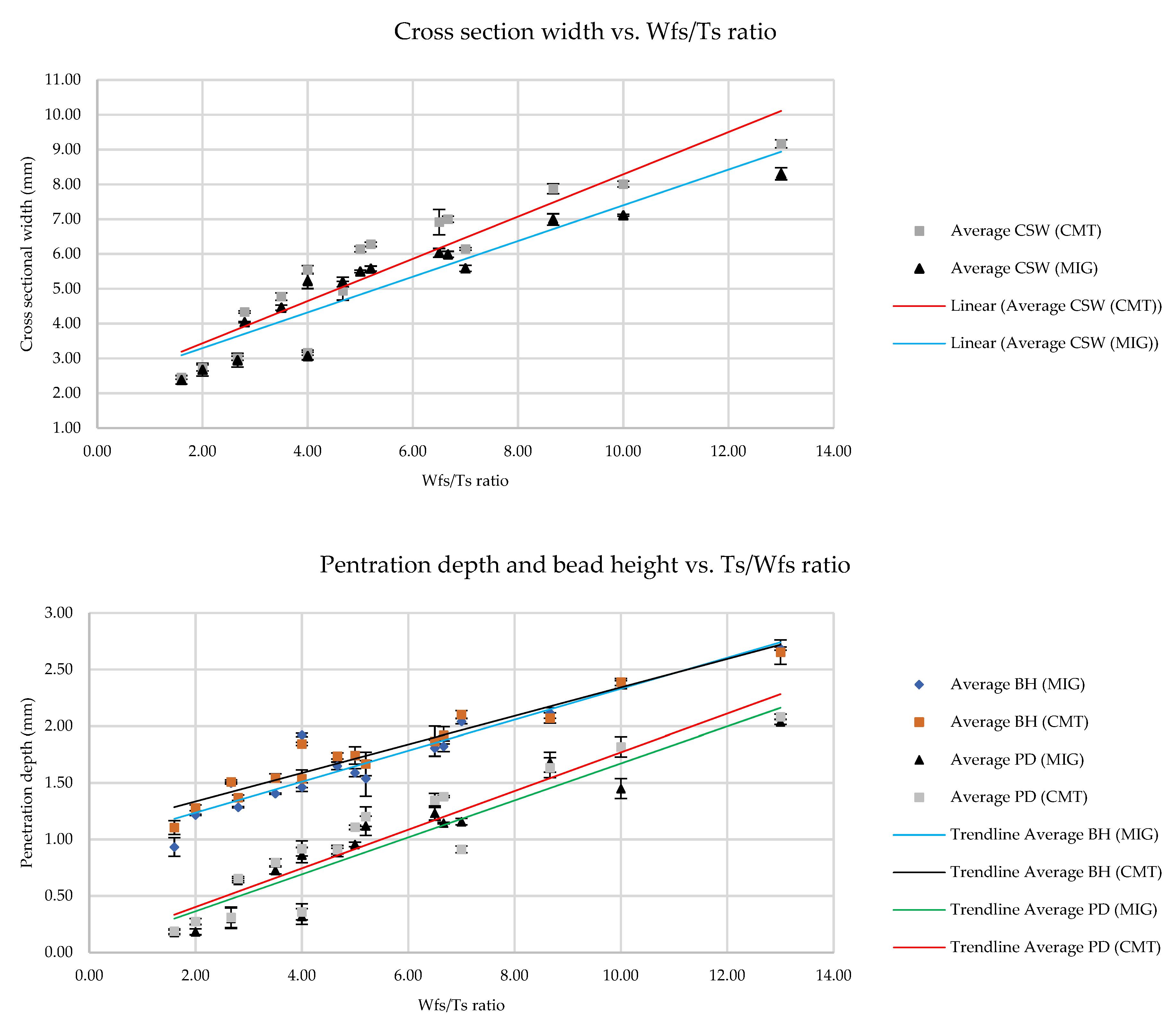 Metals 11 01530 g009 550