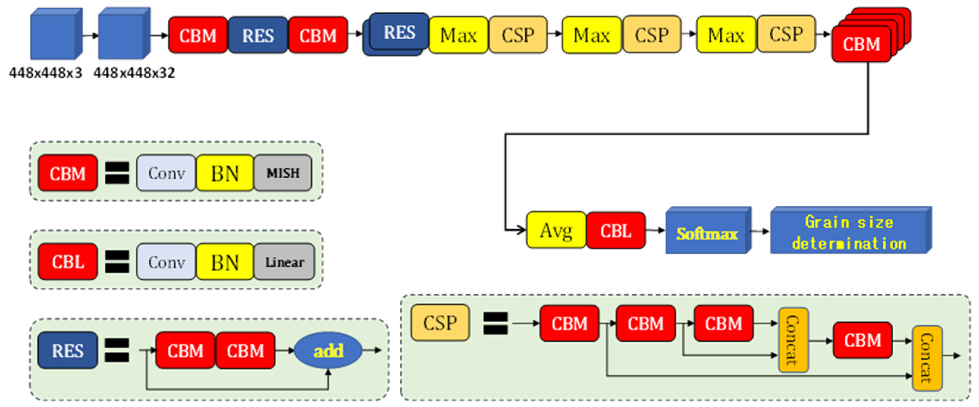 Metals 11 01547 g001 550