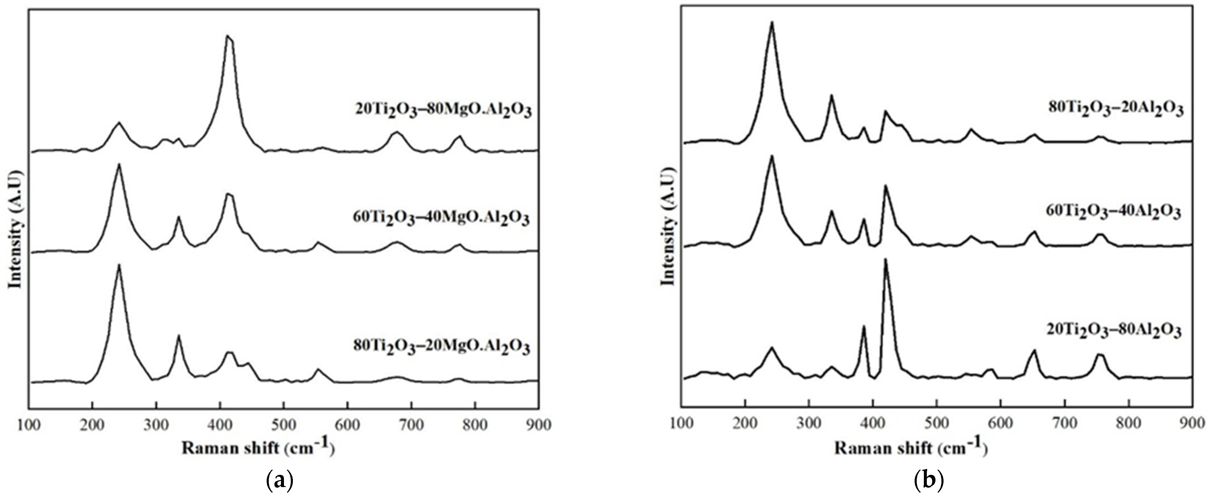Metals 11 01549 g003 550