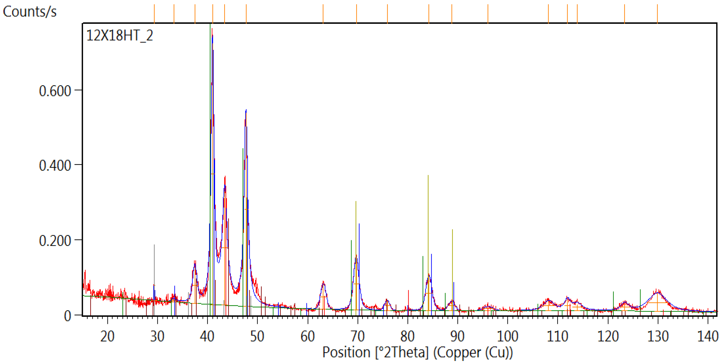 Metals 11 01551 g006