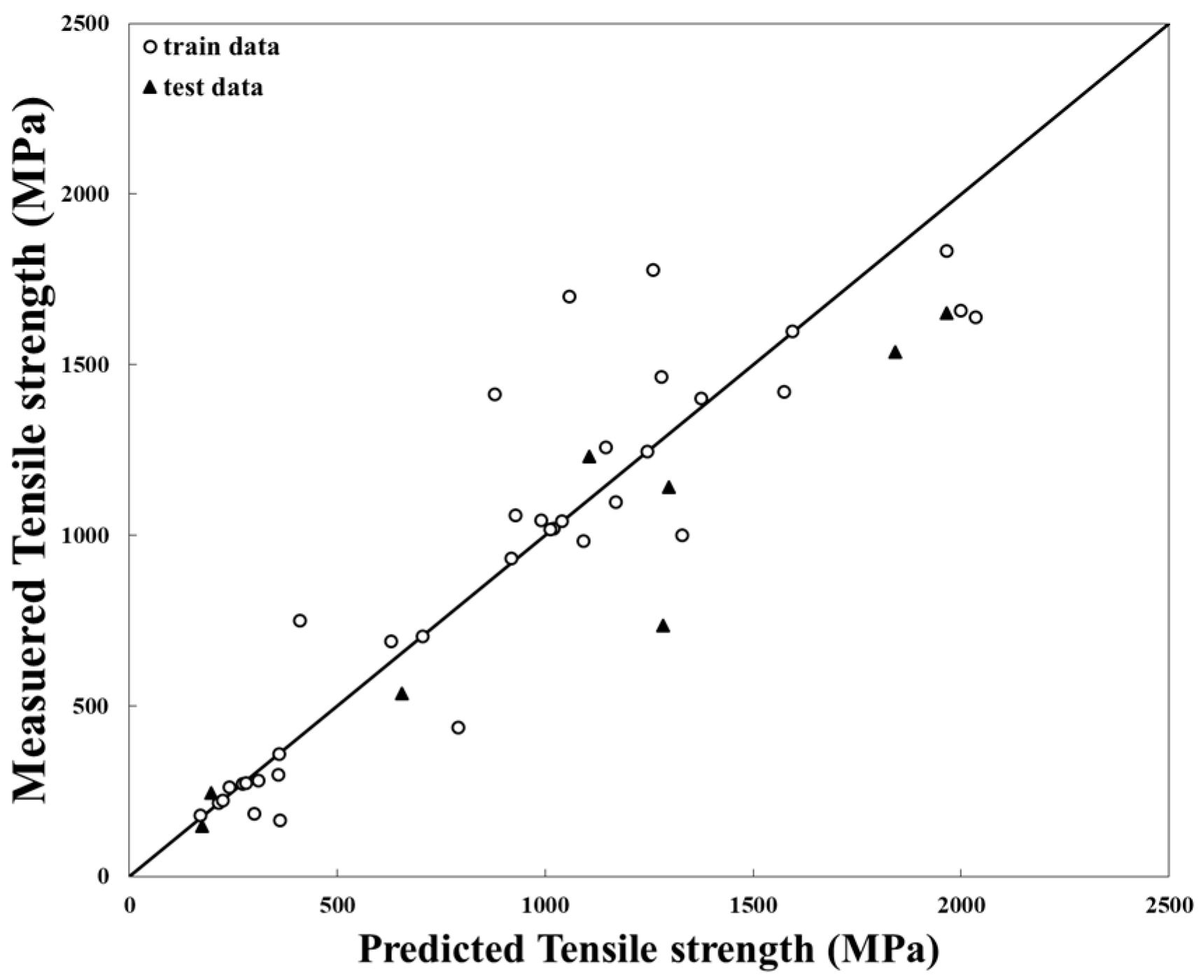 Metals 11 01559 g002 550
