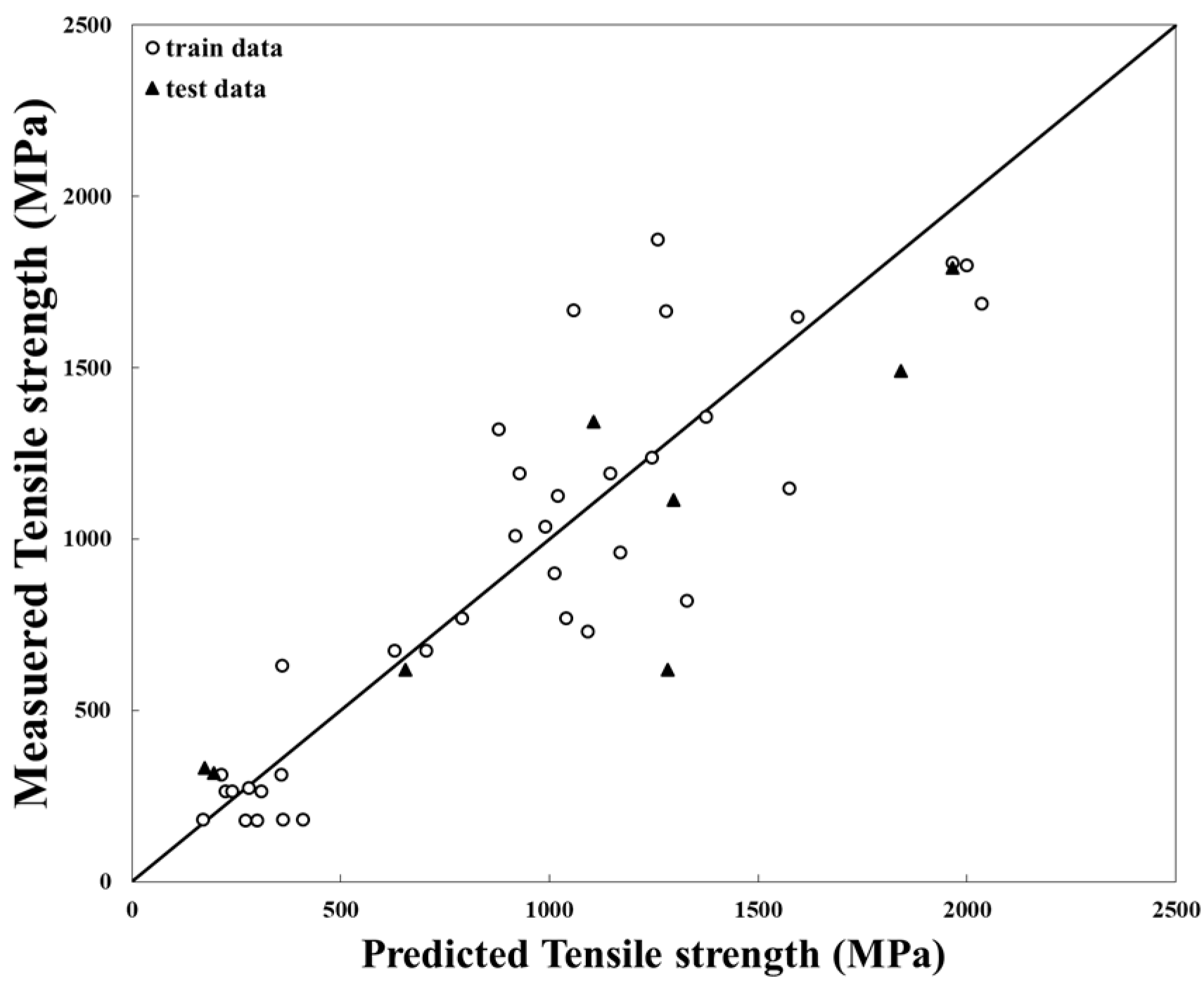 Metals 11 01559 g003 550