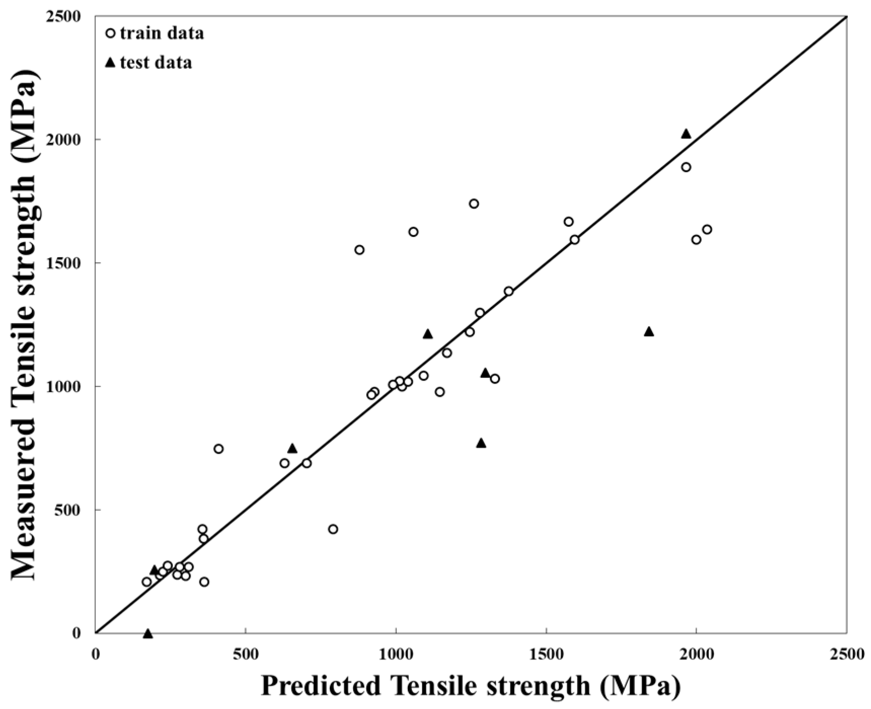 Metals 11 01559 g004 550