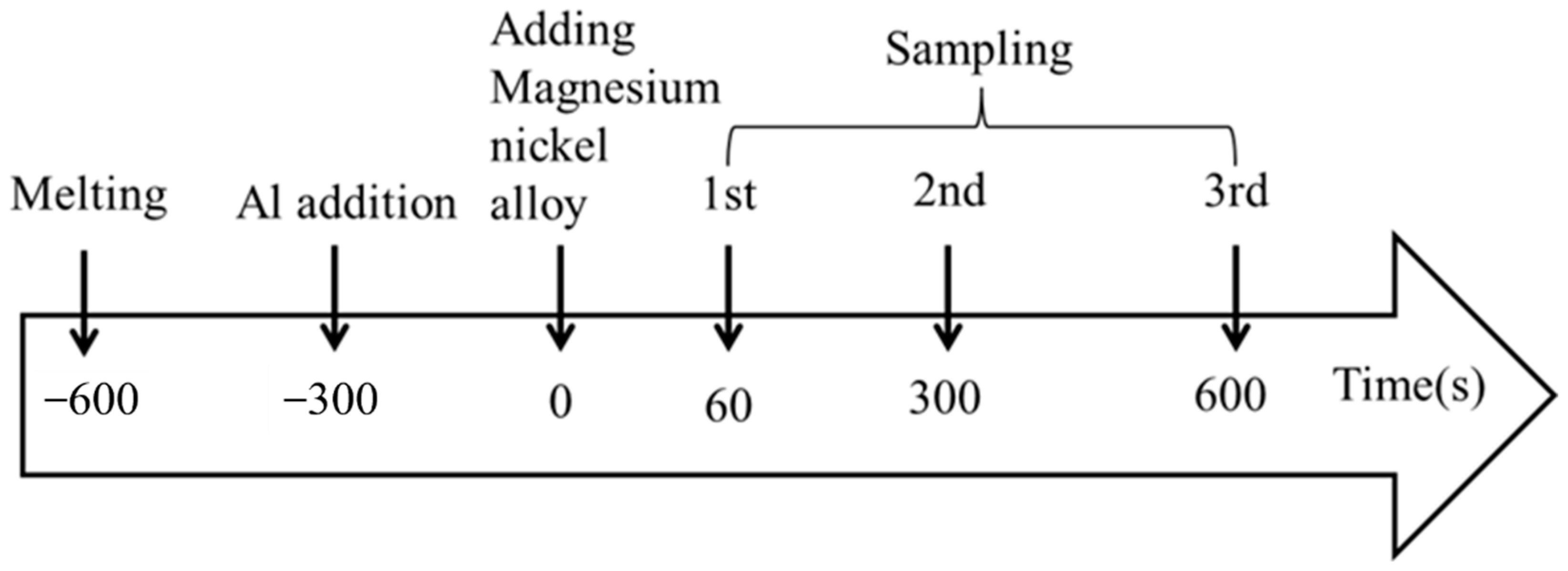 Metals 11 01560 g001