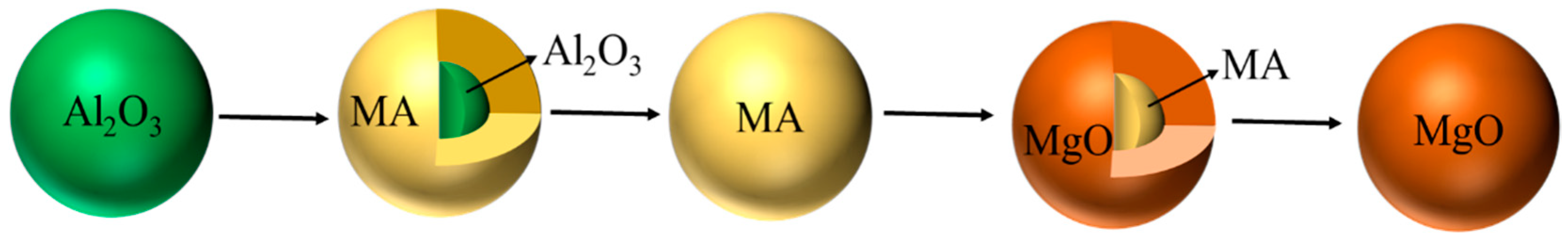 Metals 11 01560 g006