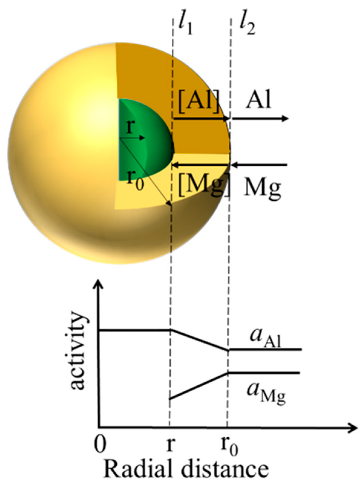 Metals 11 01560 g007