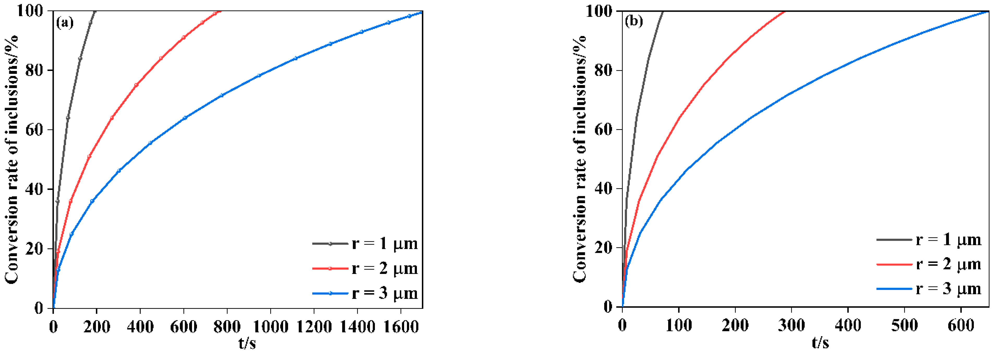 Metals 11 01560 g011