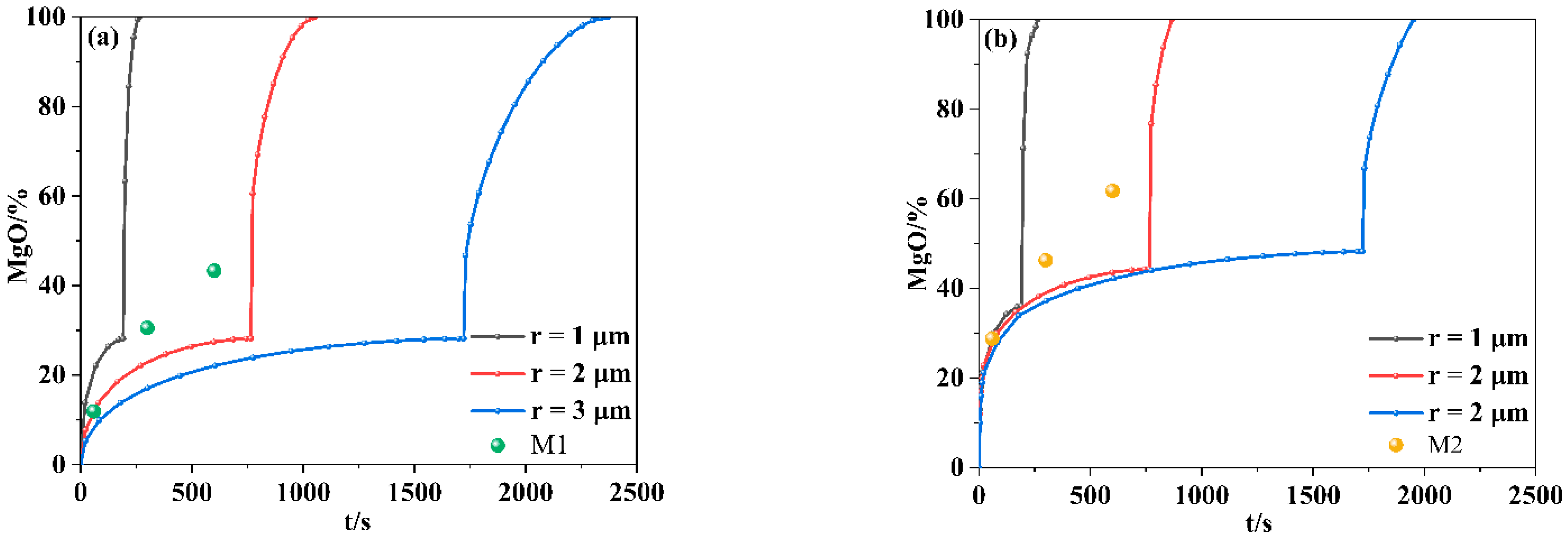 Metals 11 01560 g013
