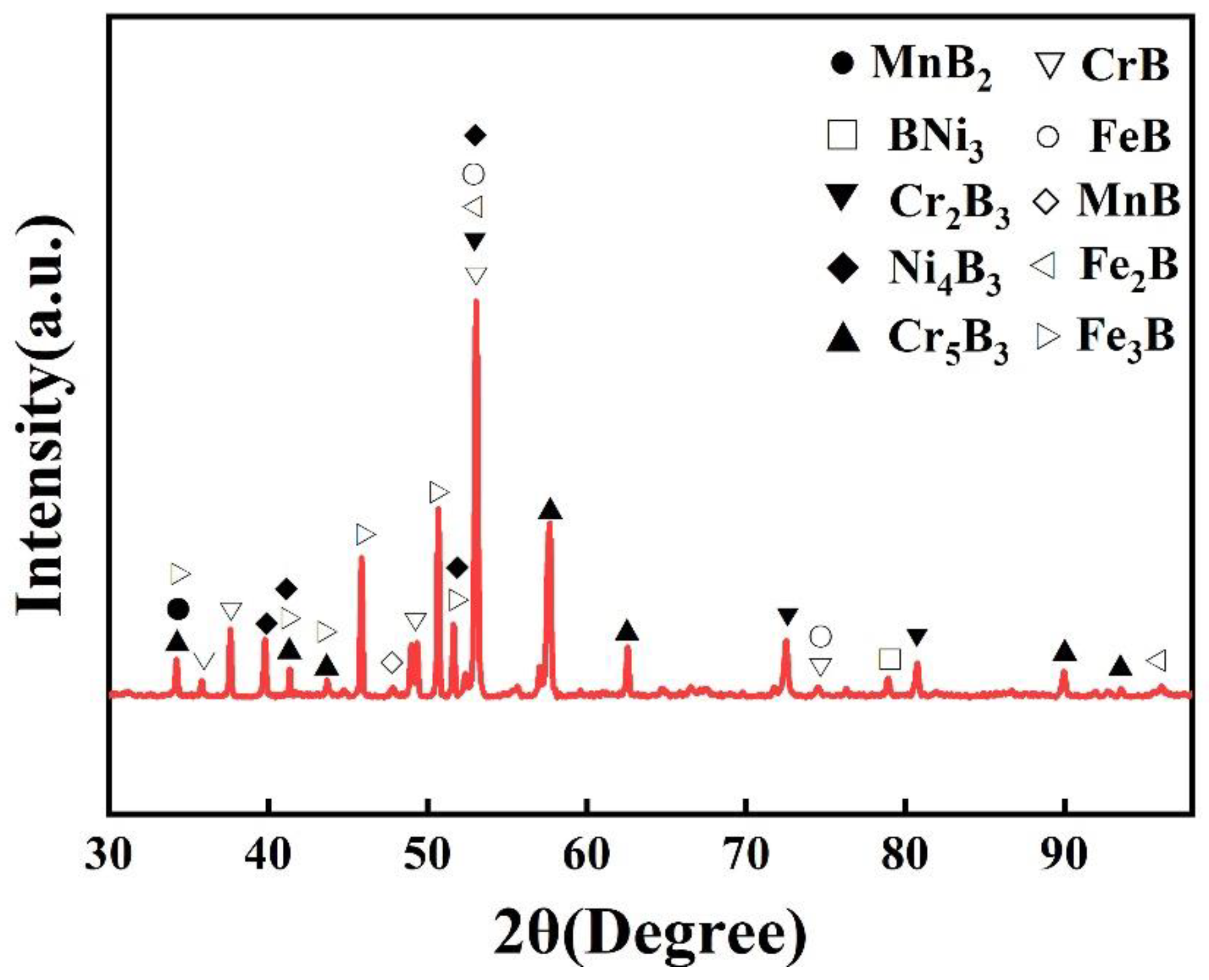 Metals 11 01561 g003