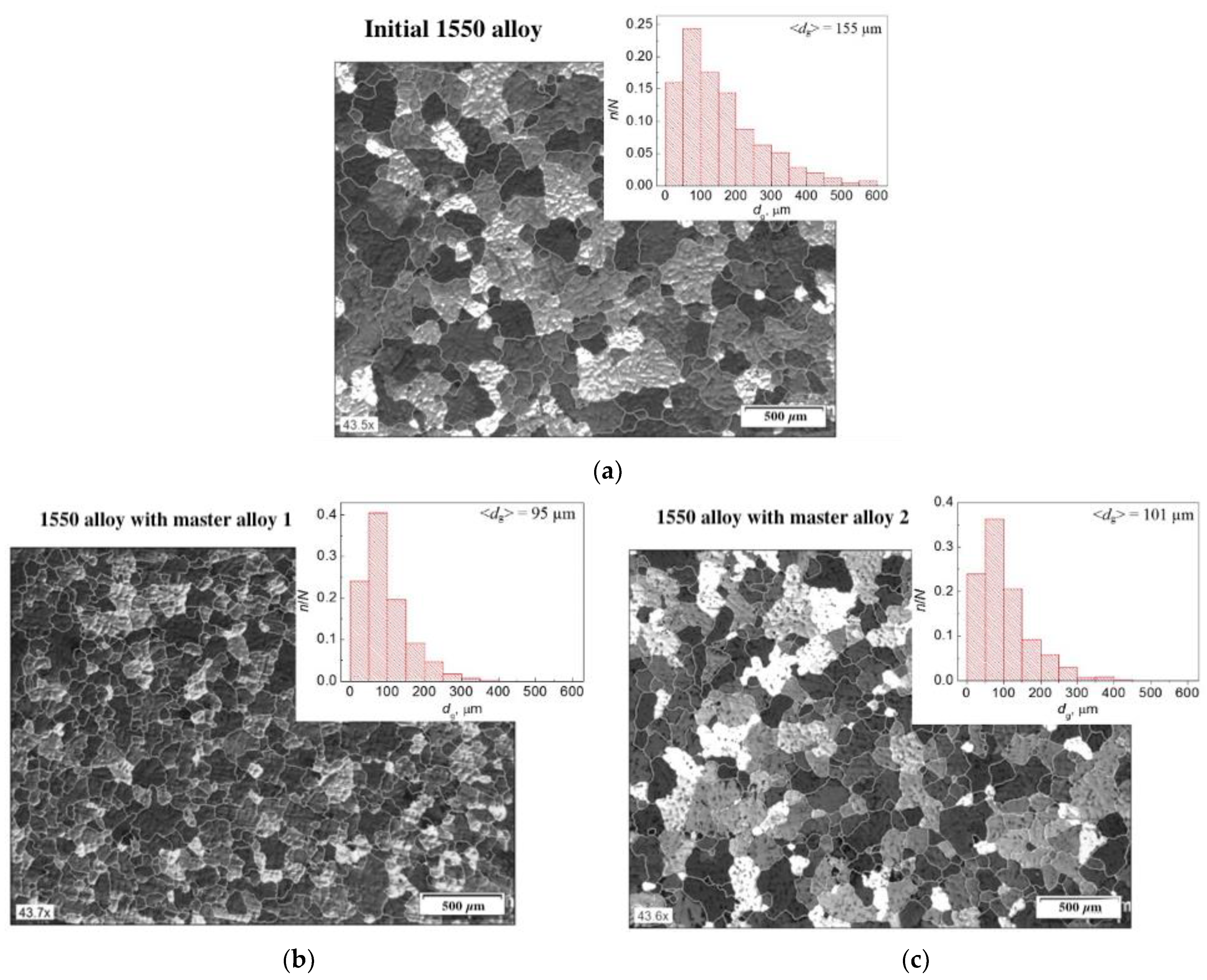 Metals 11 01564 g003 550