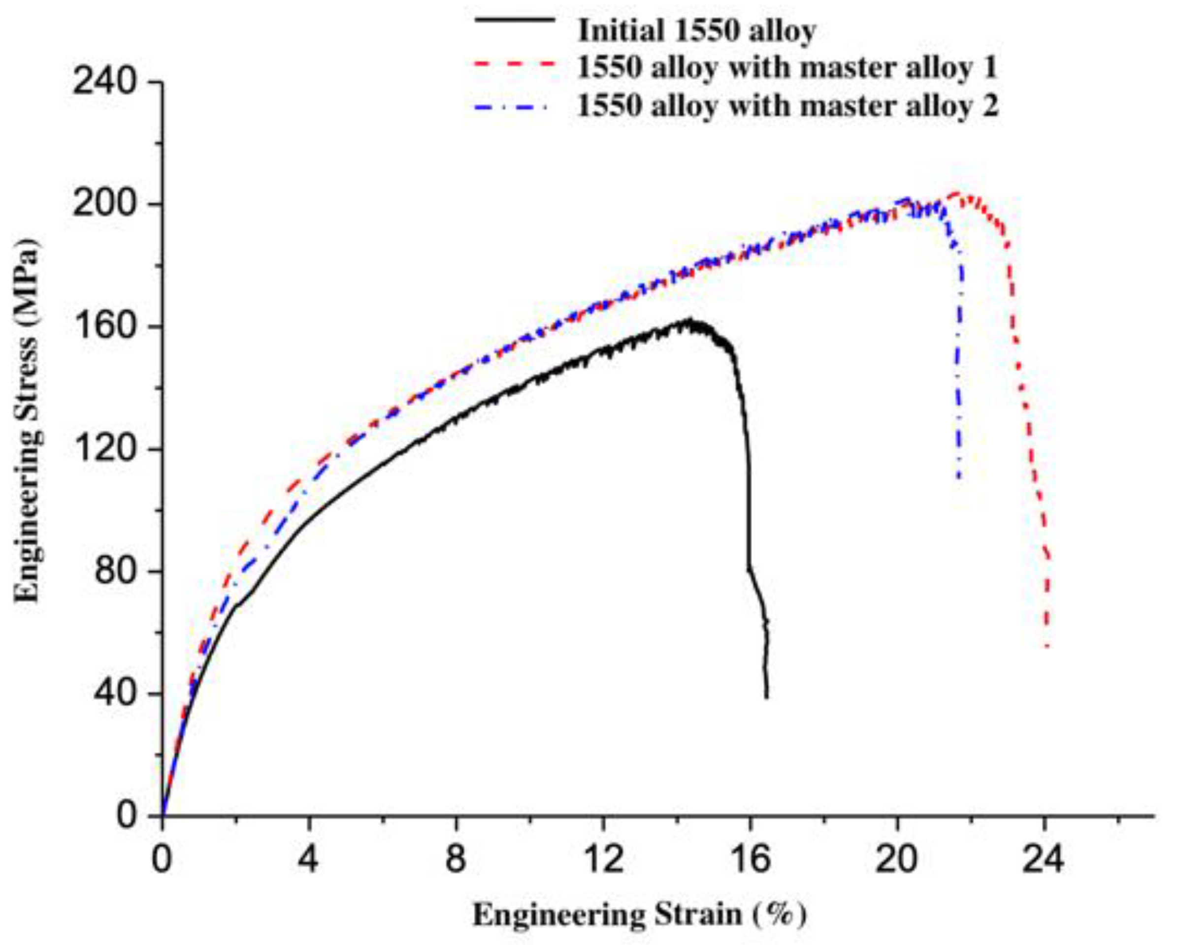 Metals 11 01564 g004 550
