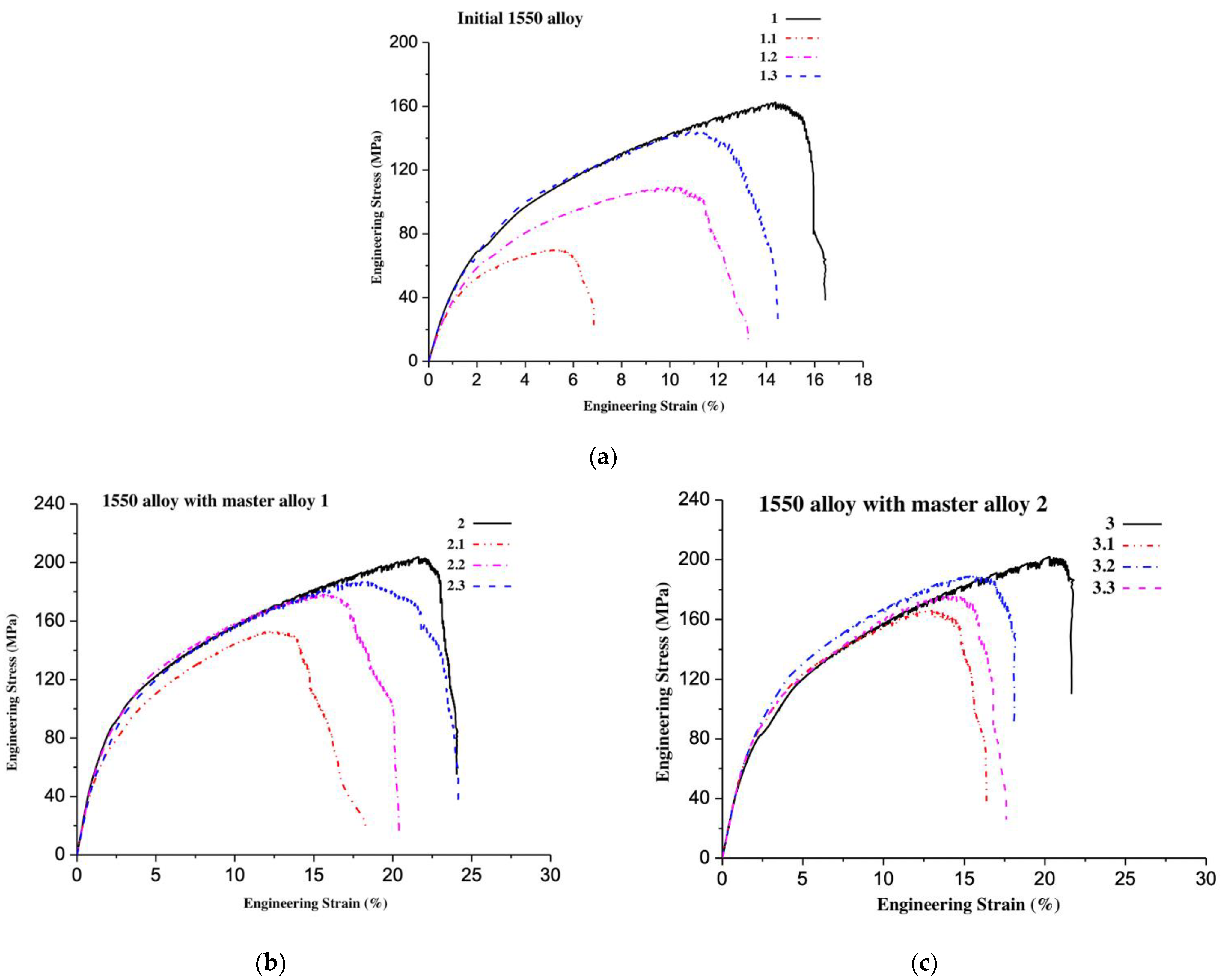 Metals 11 01564 g006 550