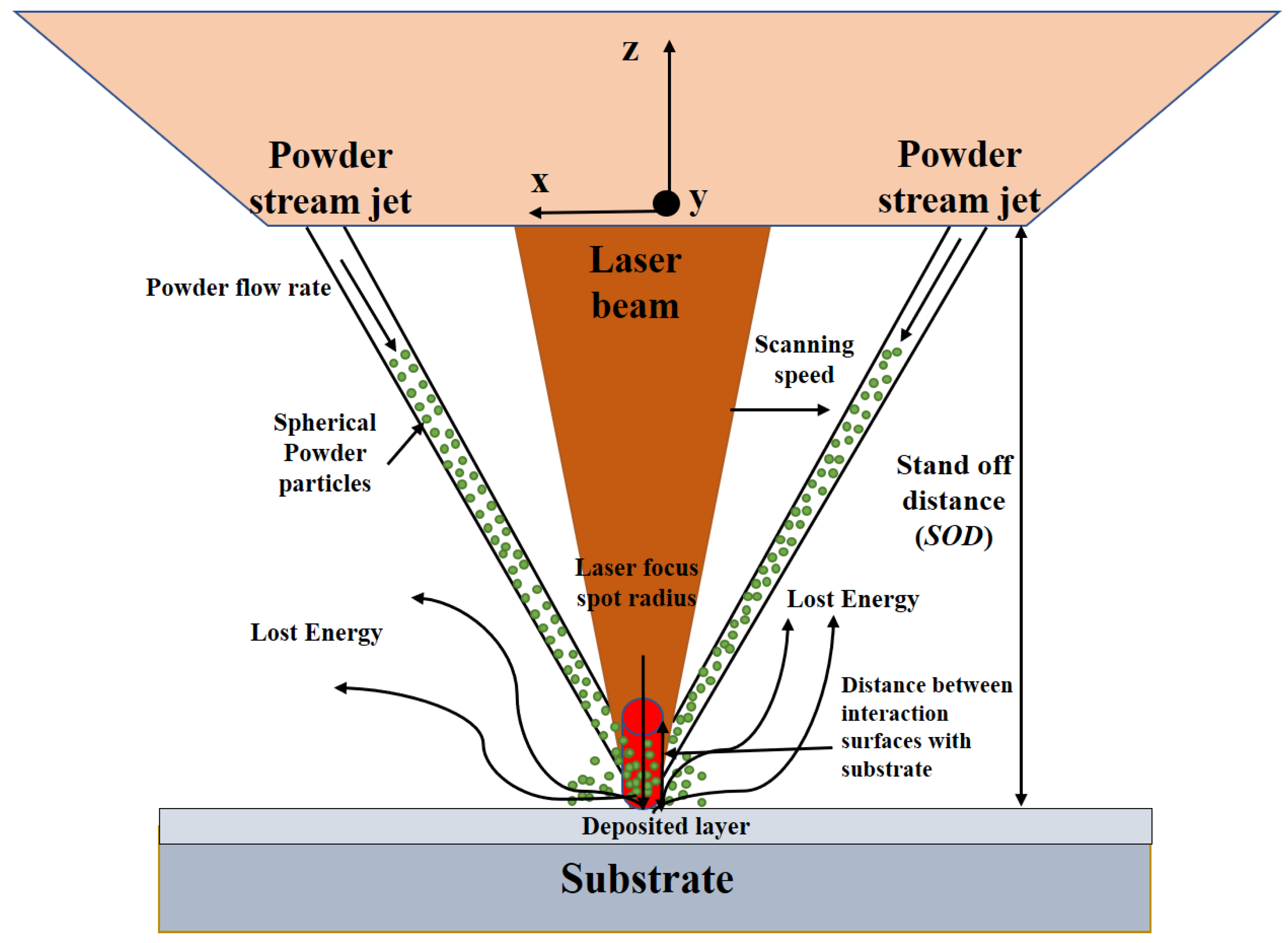 Metals 11 01569 g001