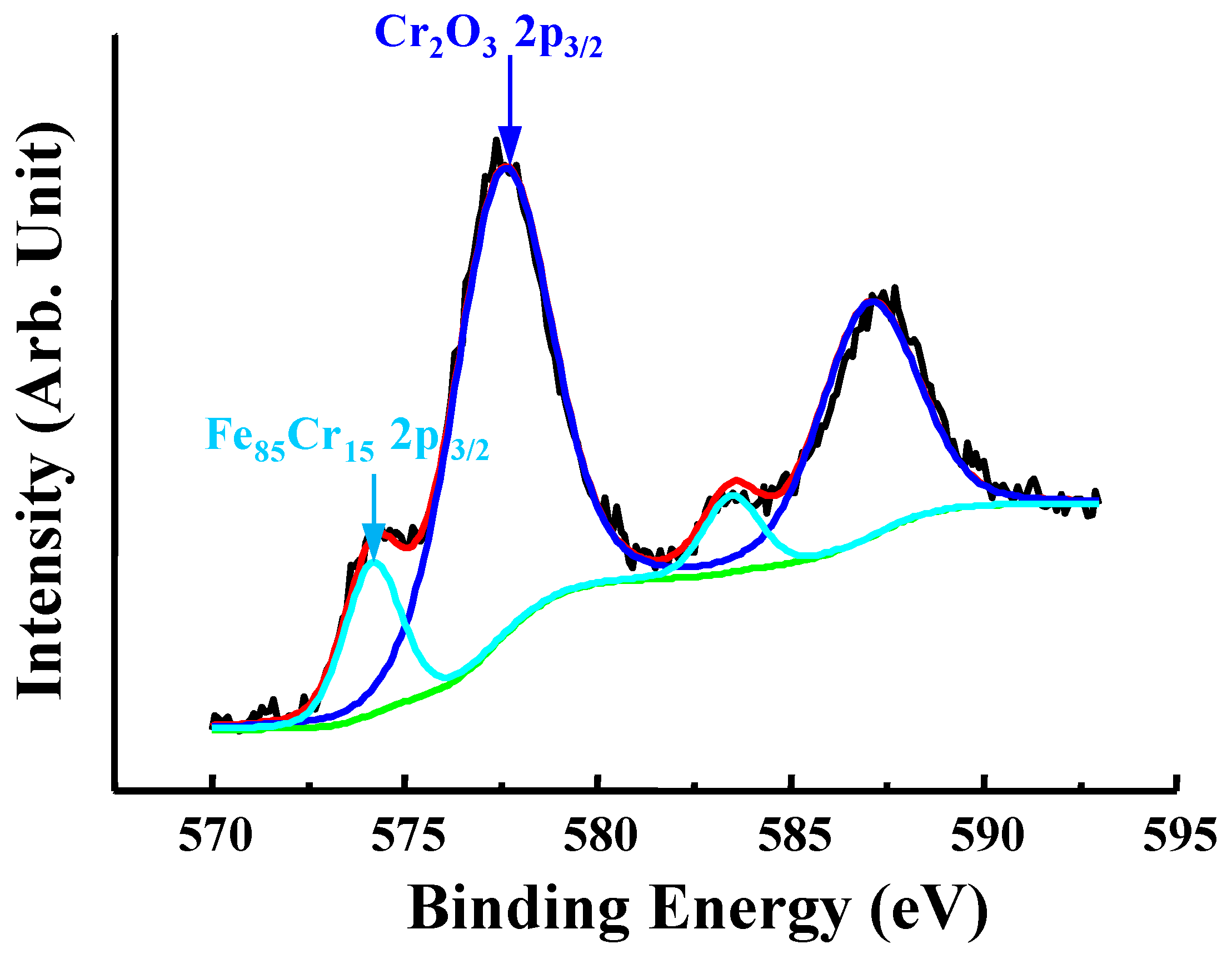 Metals 11 01575 g003
