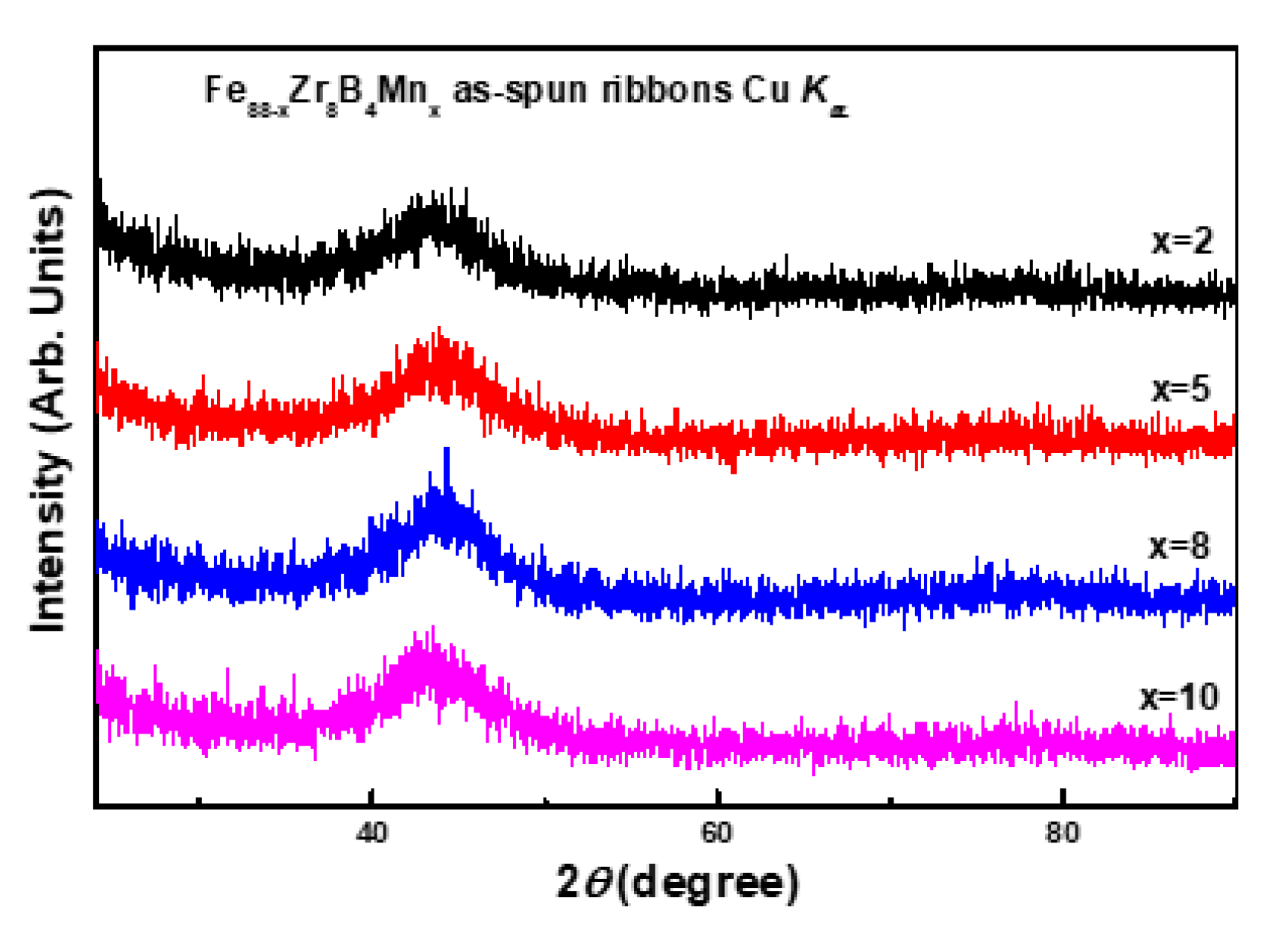 Metals 11 01577 g001 550