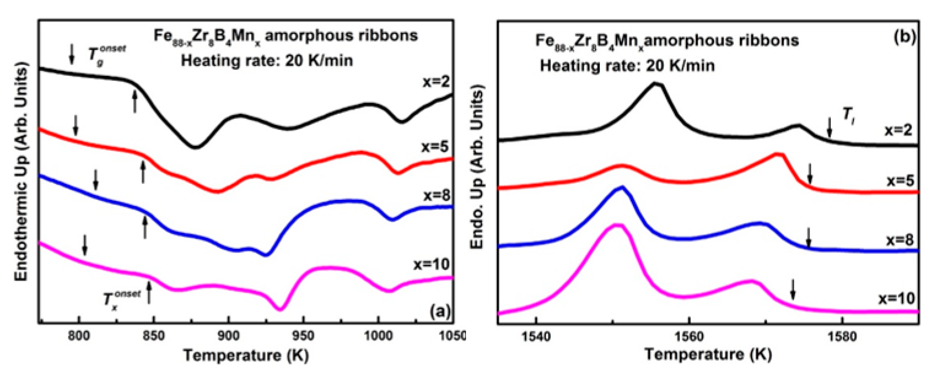 Metals 11 01577 g002 550