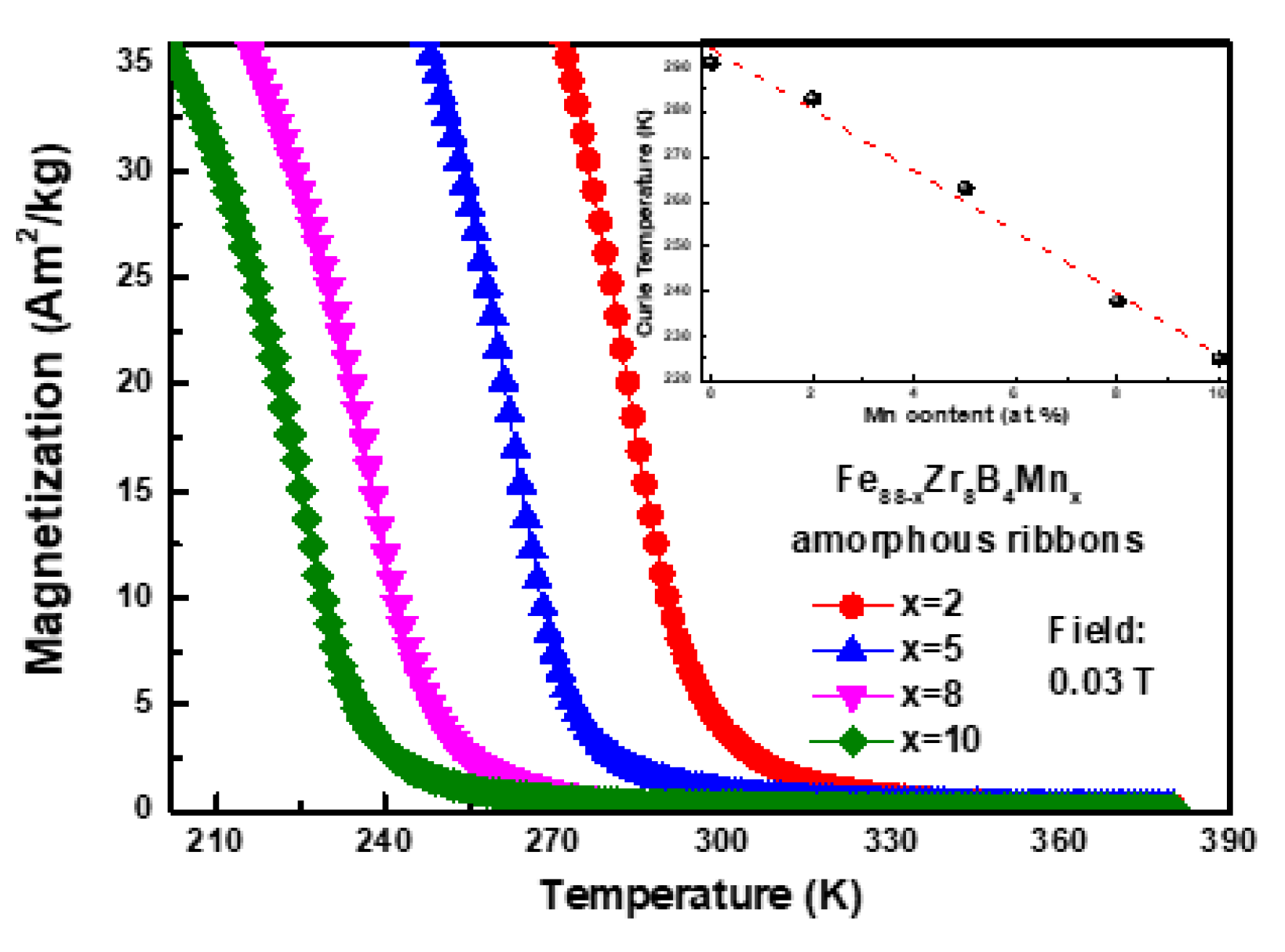 Metals 11 01577 g004 550
