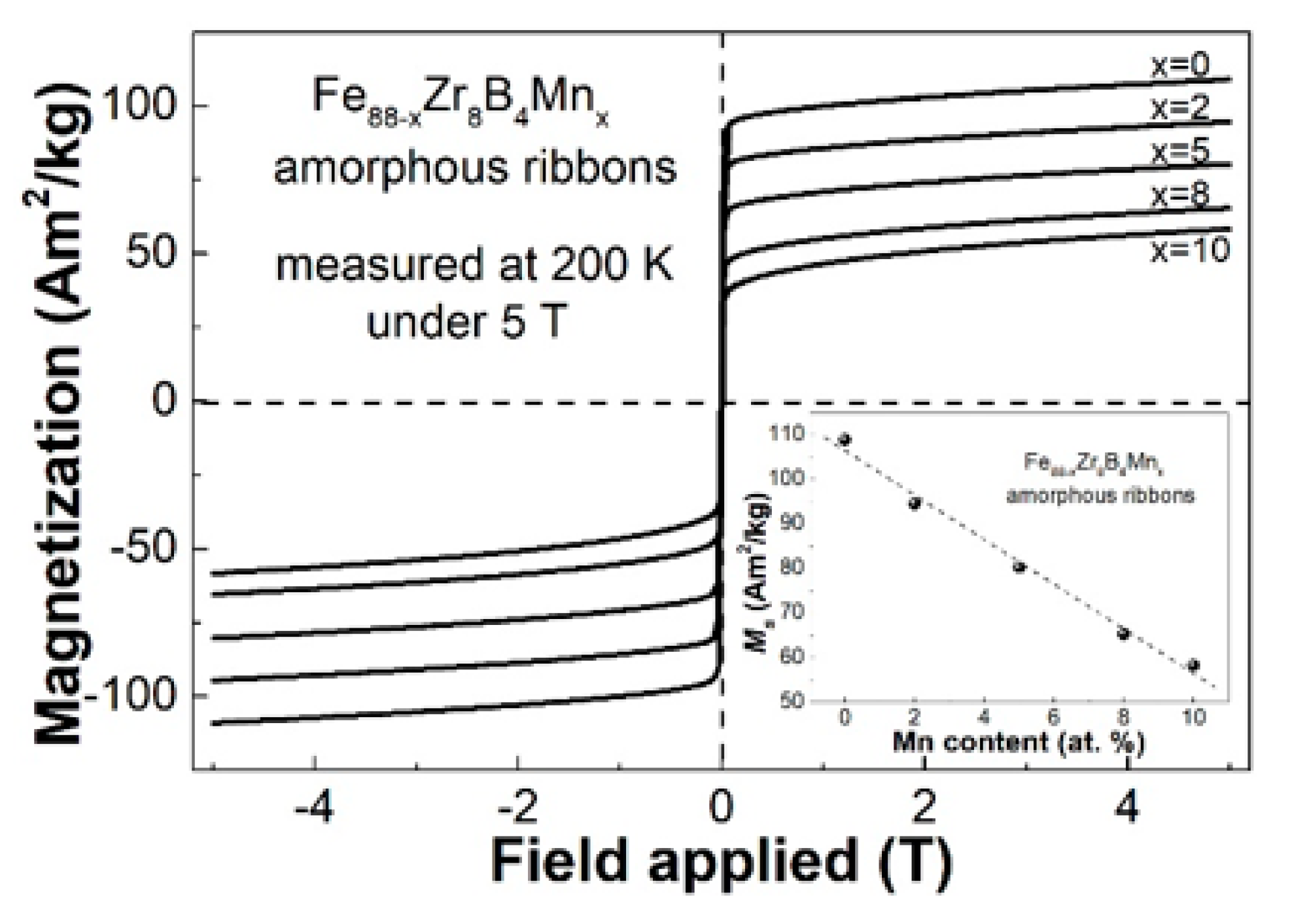 Metals 11 01577 g005 550