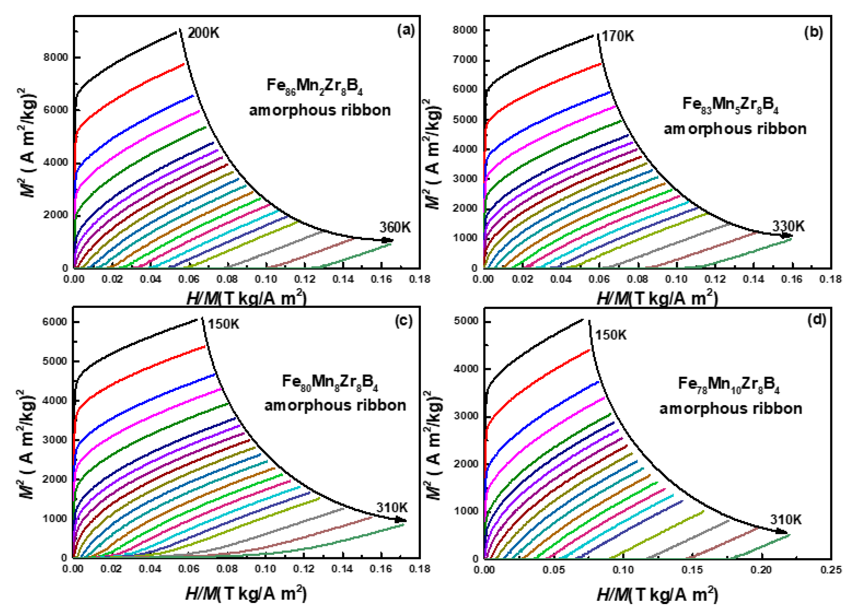 Metals 11 01577 g006 550