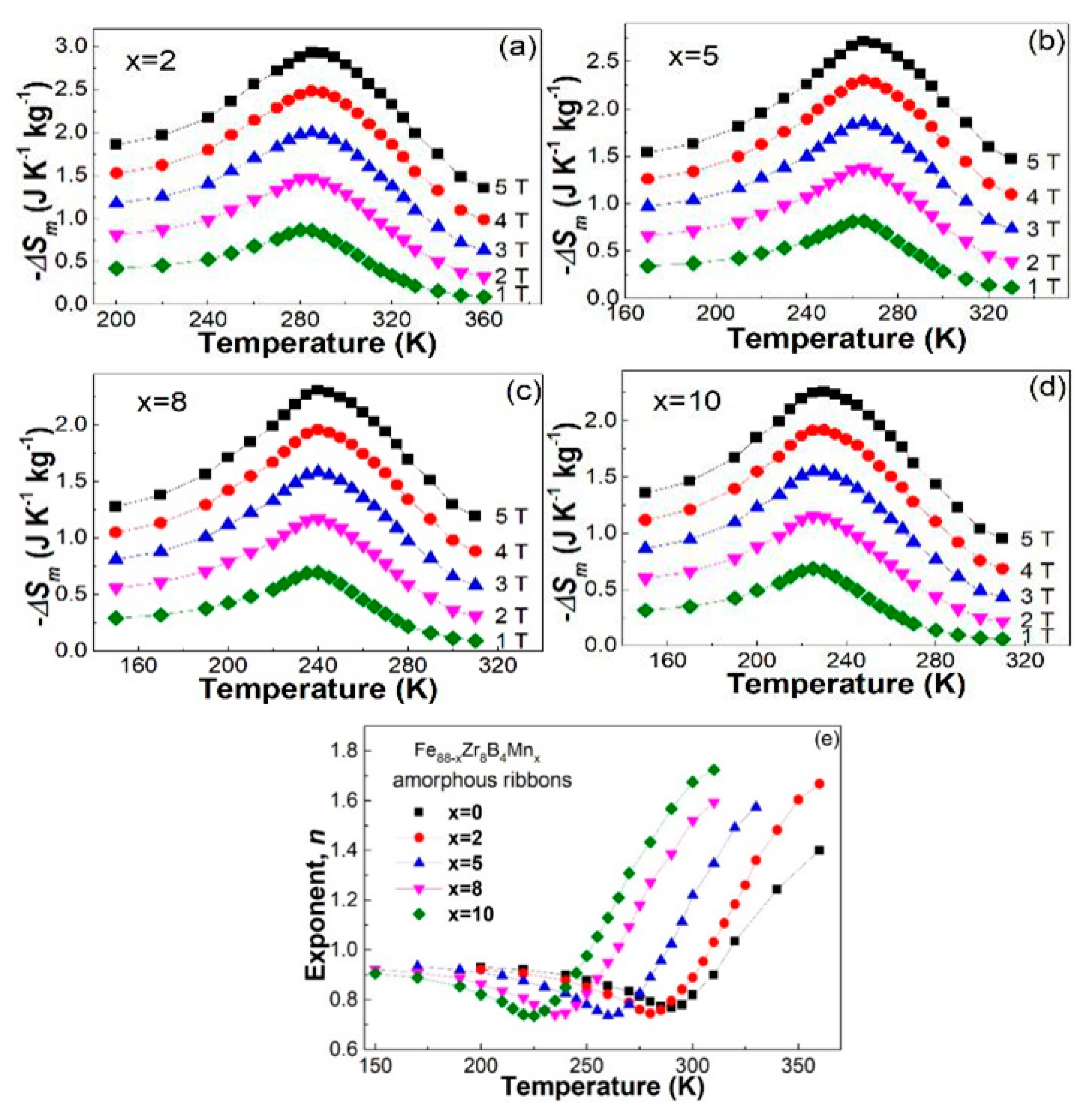 Metals 11 01577 g007 550
