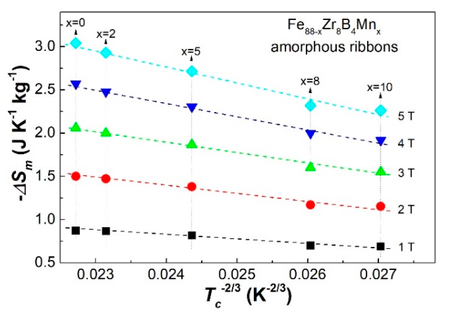 Metals 11 01577 g008 550