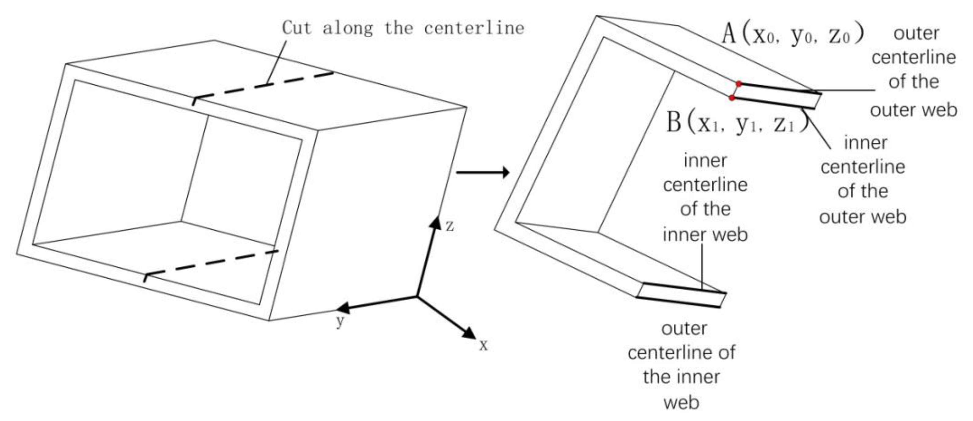 Effect of Forming Parameters on Profile Thinning of Flexible 3D Multi ...