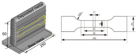 Optimization of Process Conditions for Additive