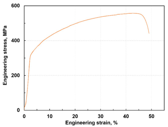 Optimization of Process Conditions for Additive Manufacturing