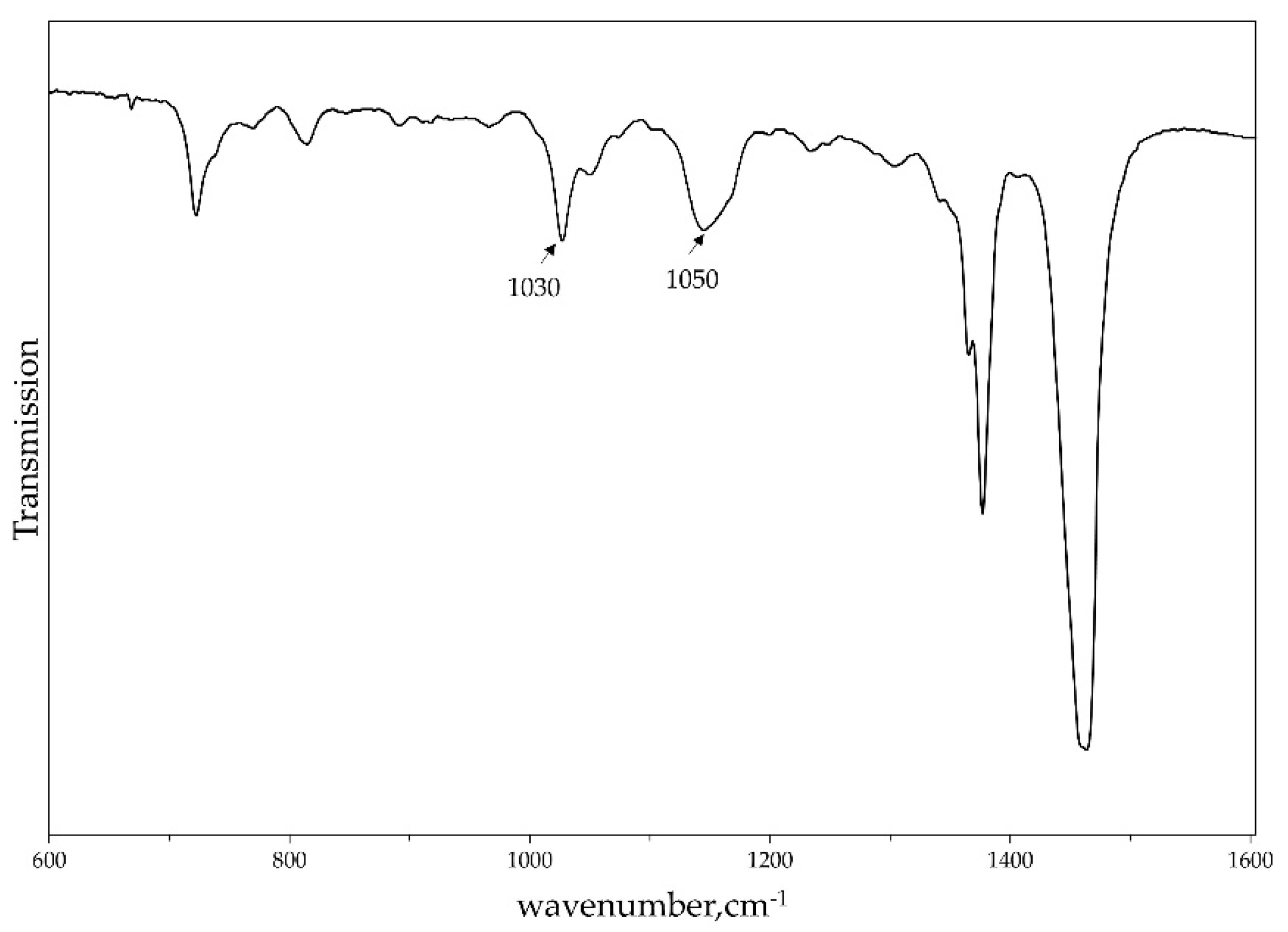 Metals 11 01585 g002 550