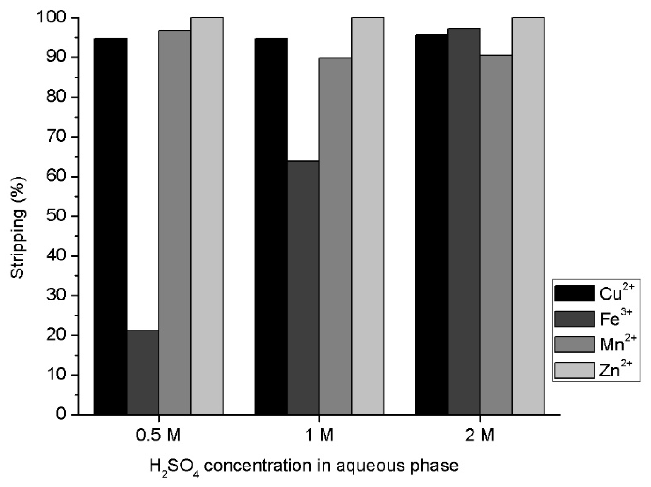 Metals 11 01585 g004 550