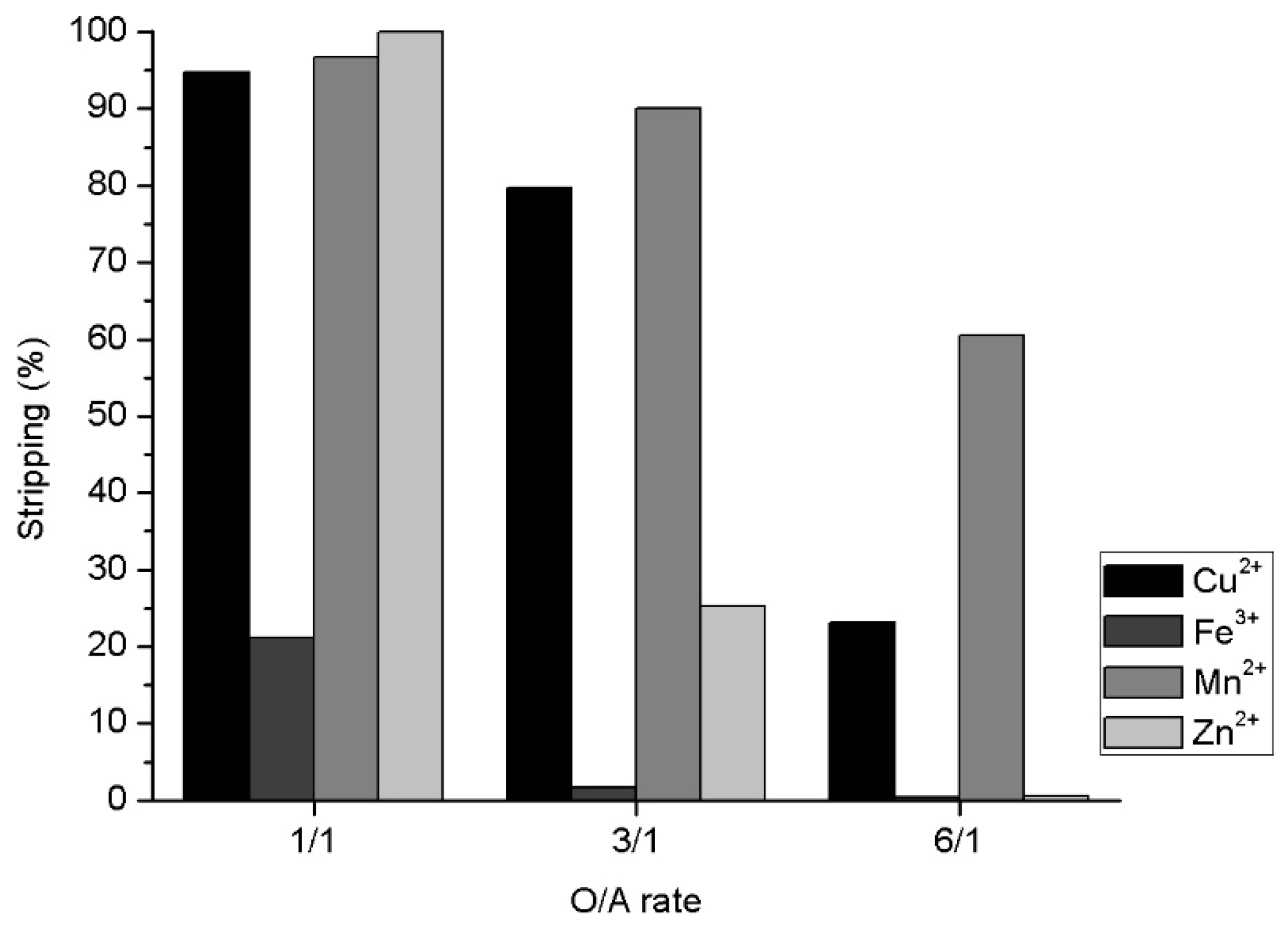 Metals 11 01585 g005 550