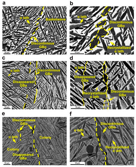 Effects of Post Heat Treatments on Microstructures and Mechanical ...