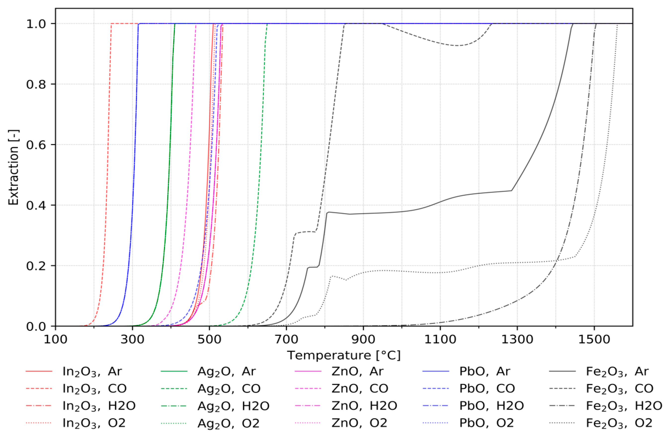 Metals 11 01595 g003