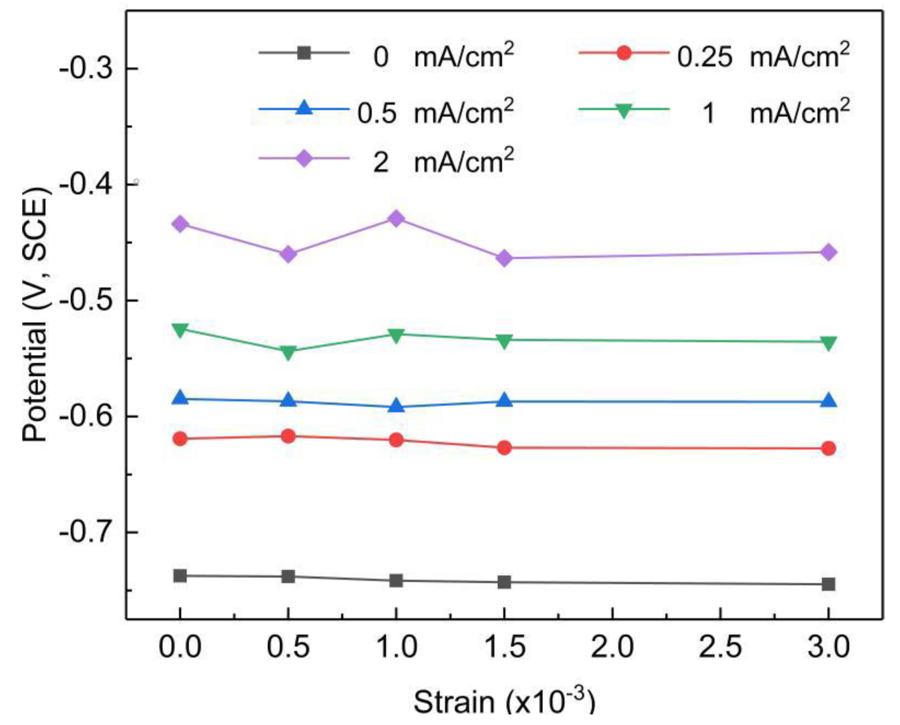 Metals 11 01601 g004 550