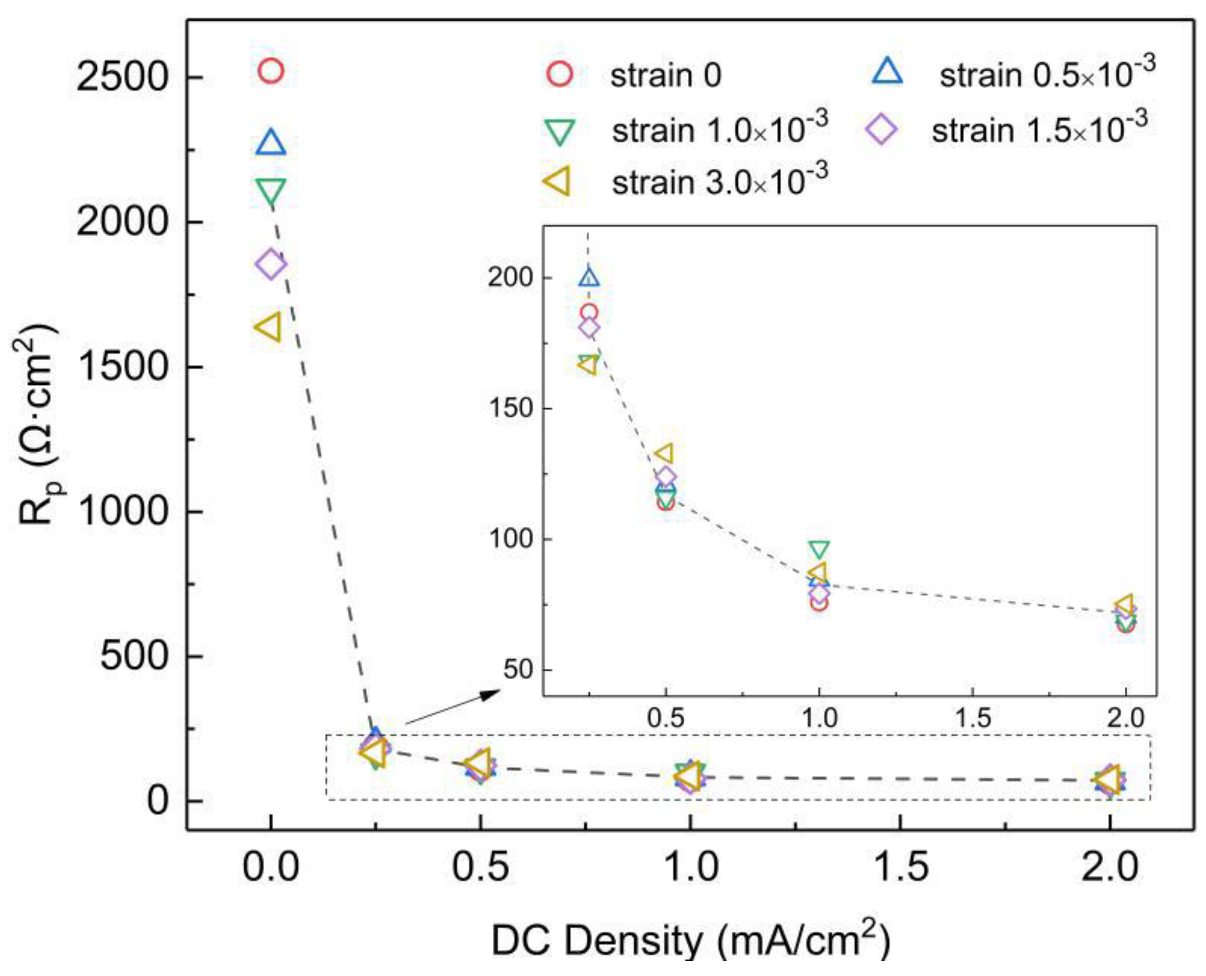 Metals 11 01601 g005 550