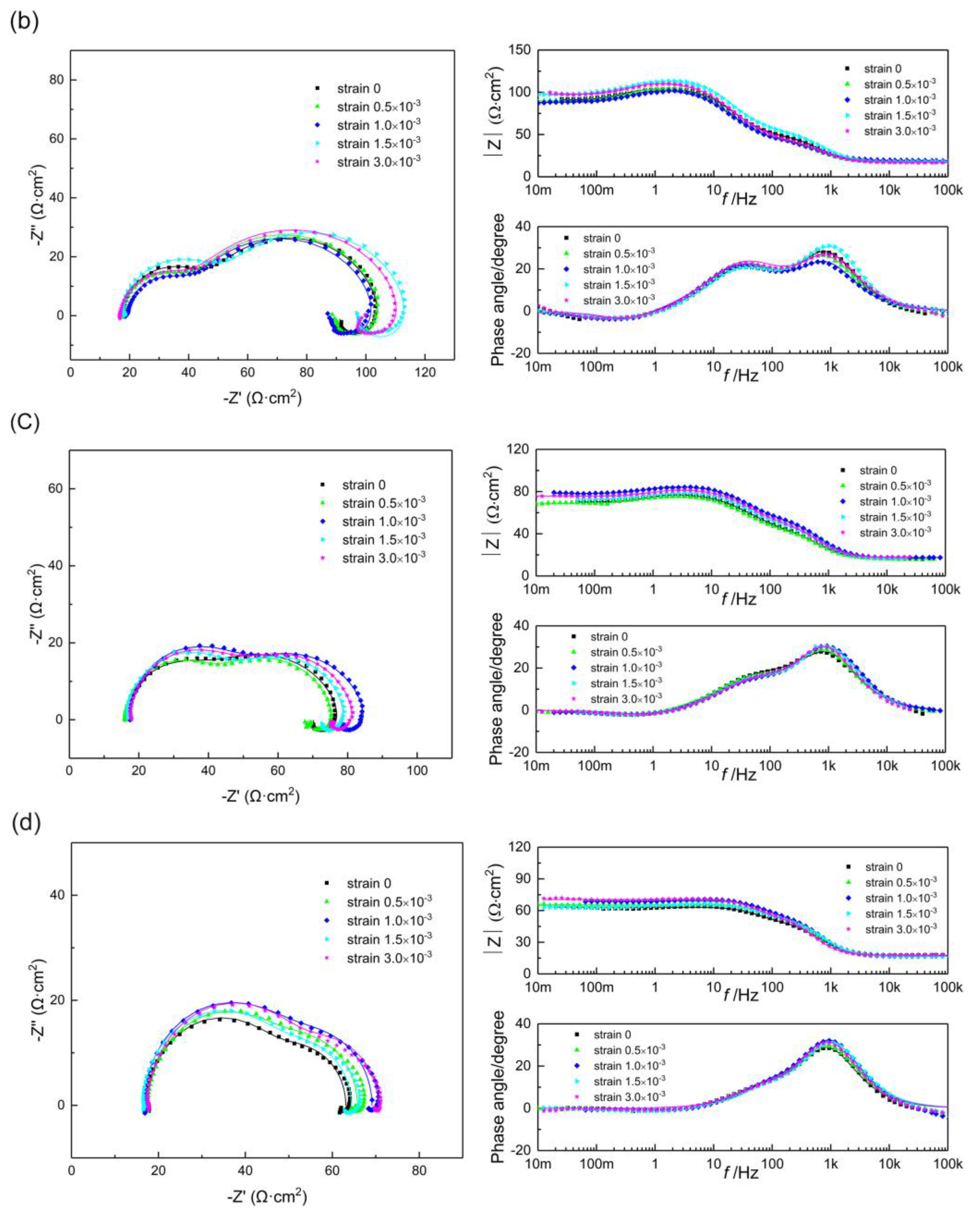 Metals 11 01601 g007b 550