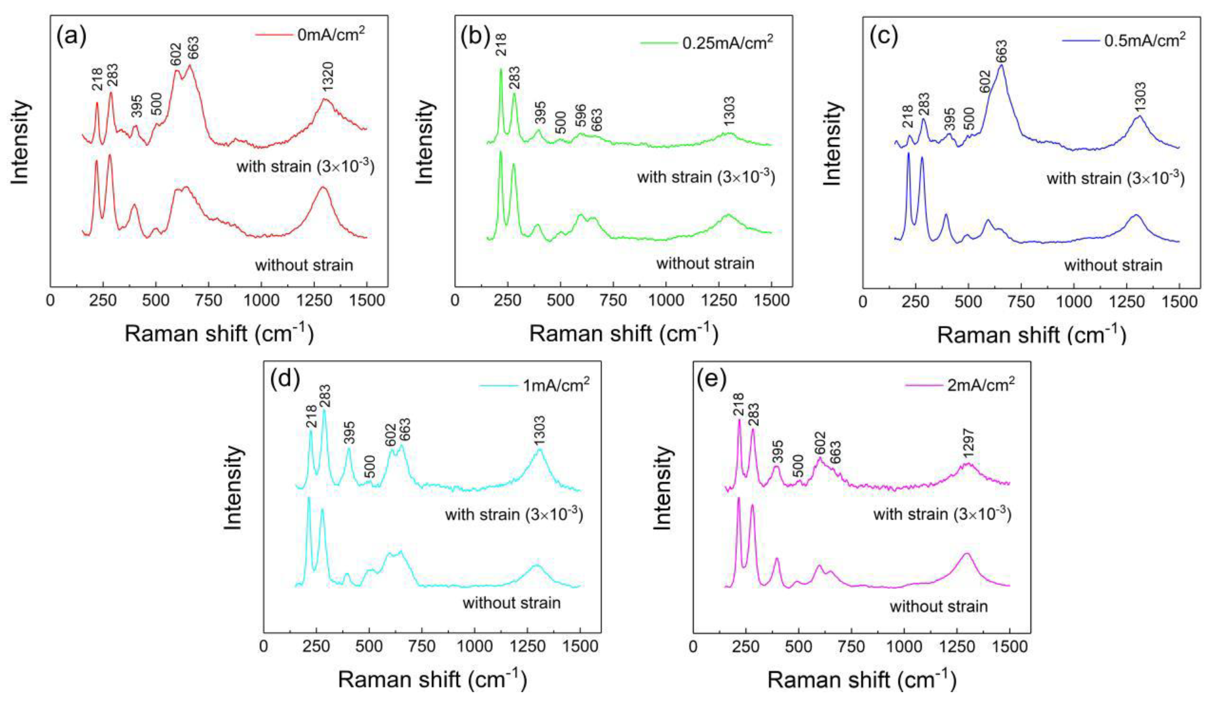 Metals 11 01601 g011 550