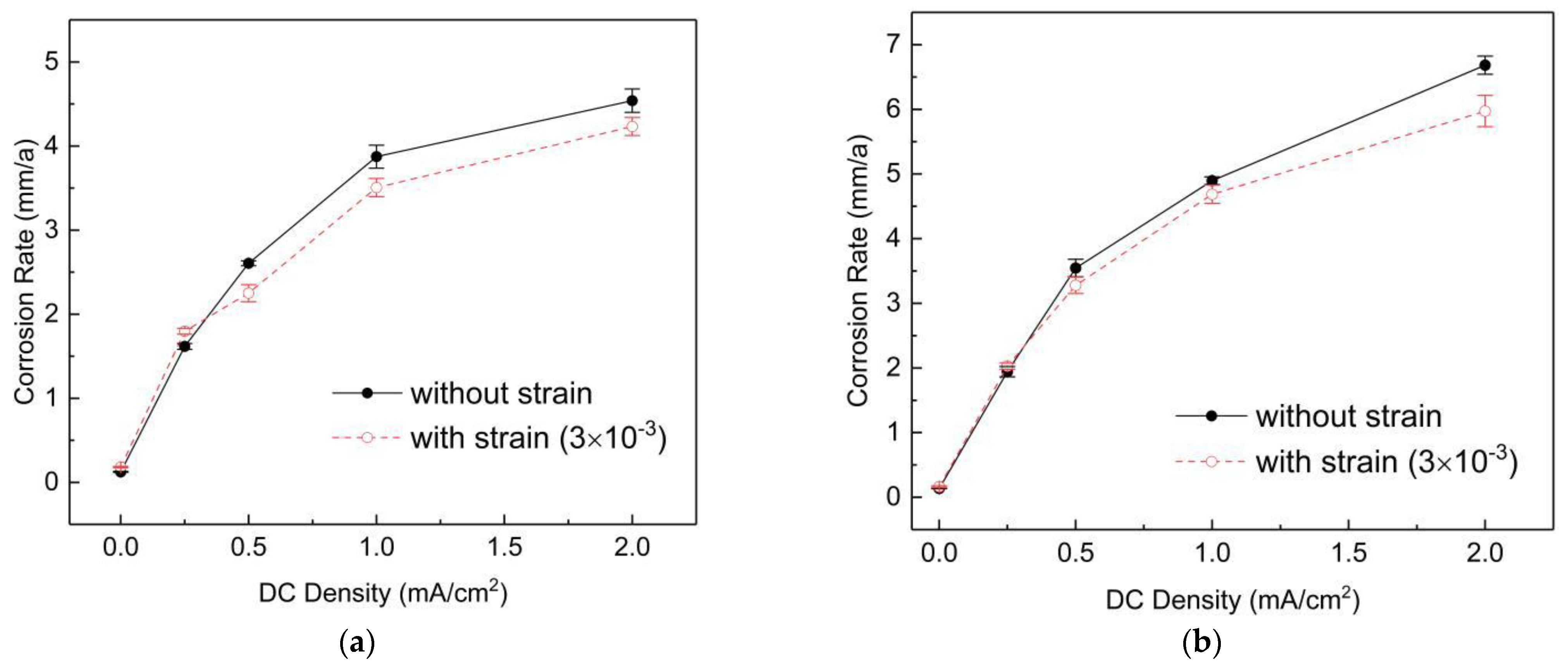 Metals 11 01601 g014 550
