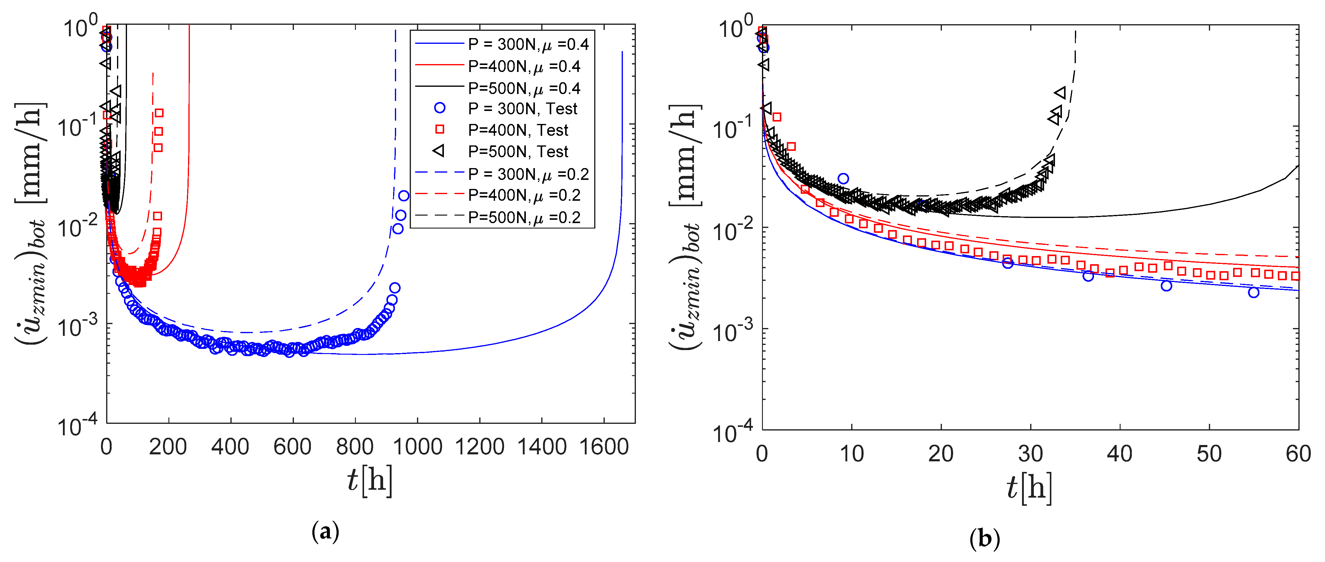 Metals 11 01609 g006 550