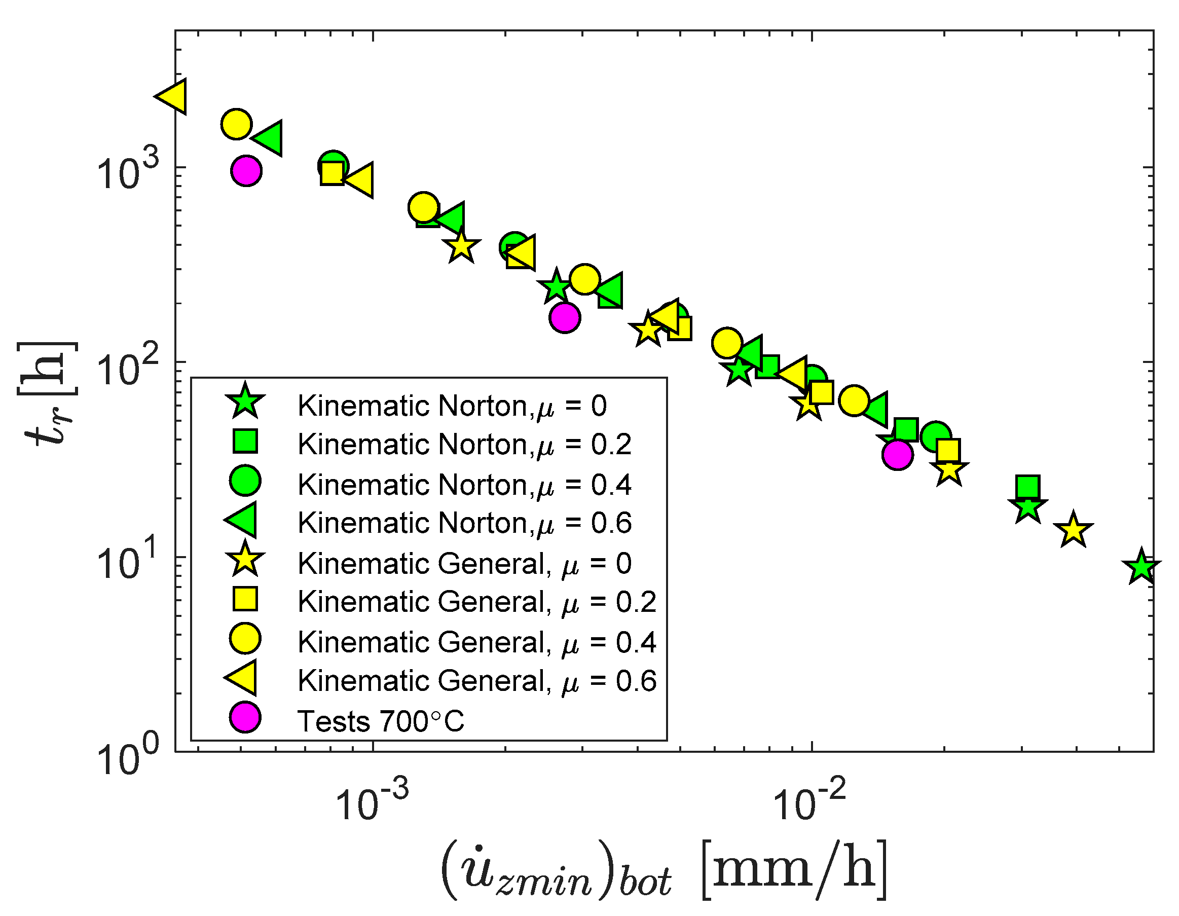 Metals 11 01609 g008 550